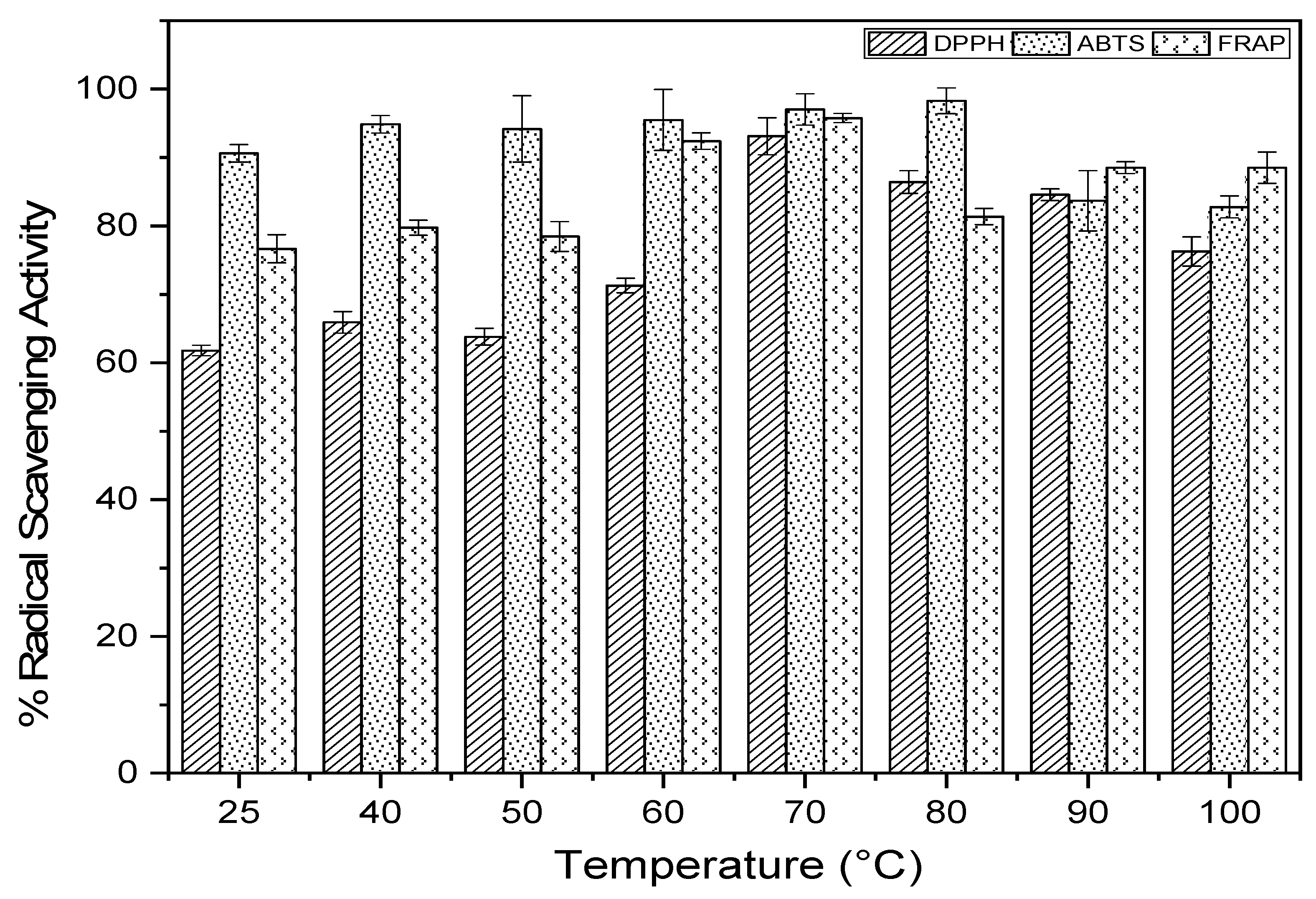 Molecules 27 03329 g005
