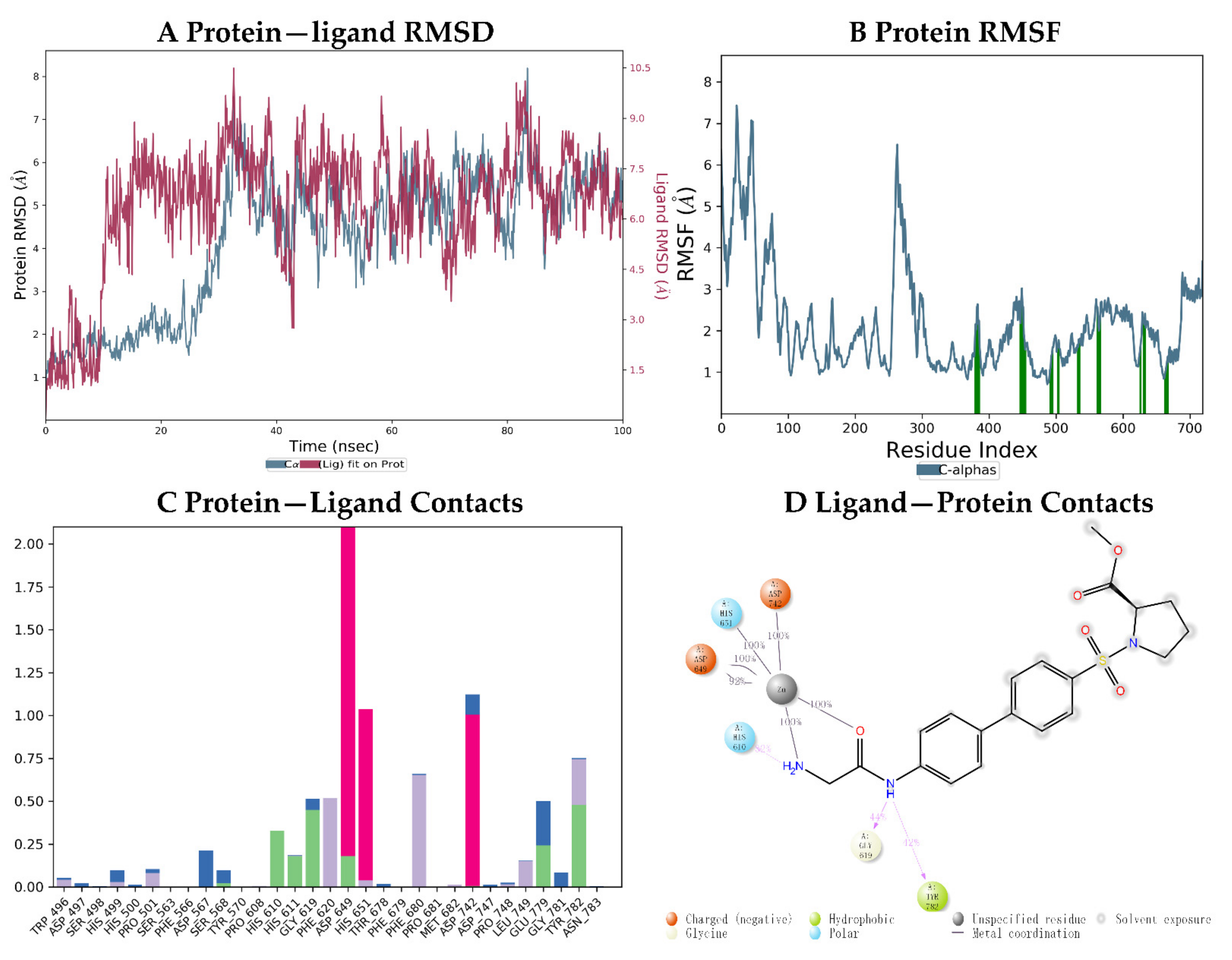Molecules 27 03335 g009 550