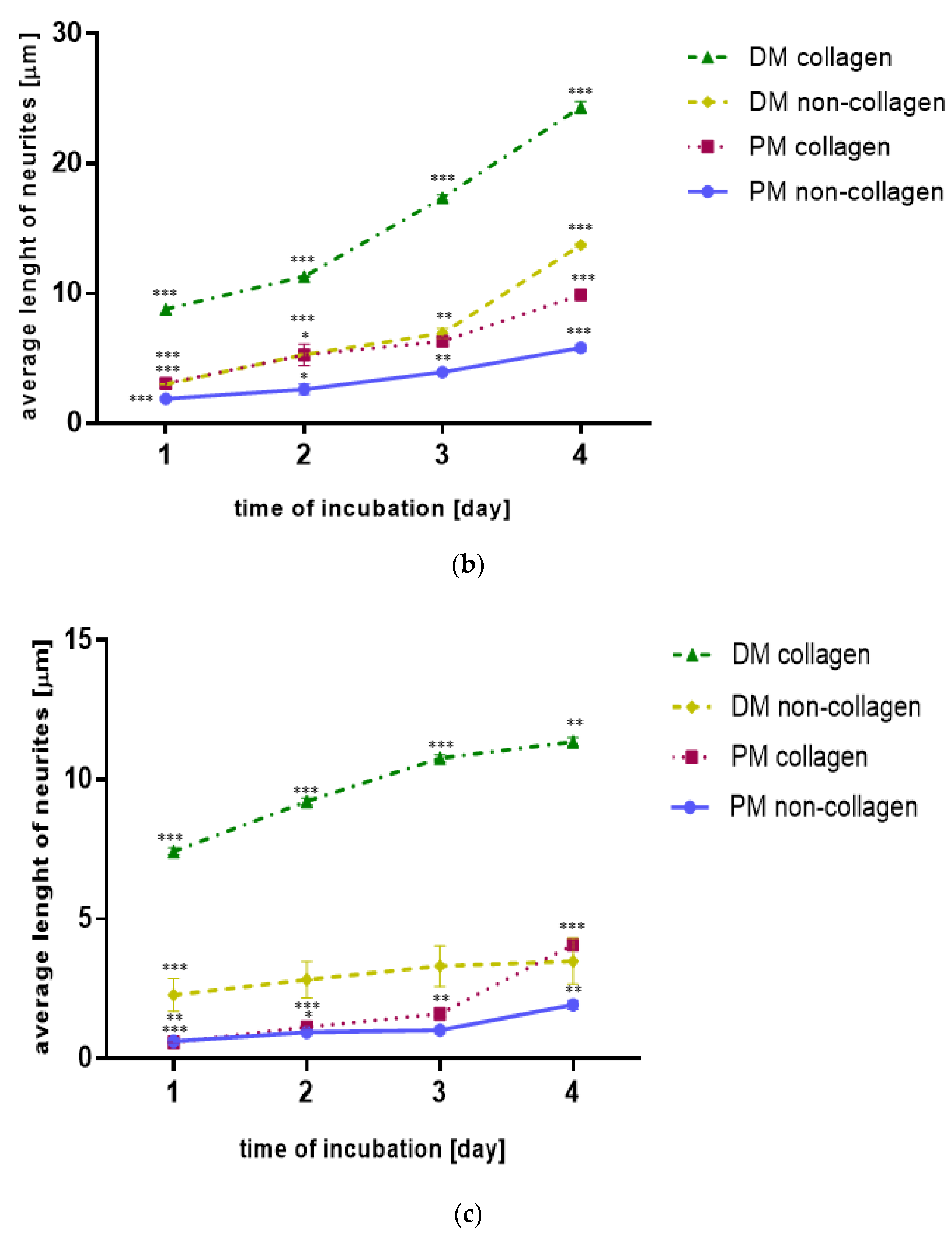 Molecules 27 03337 g001b Molecules 27 03337 g001b