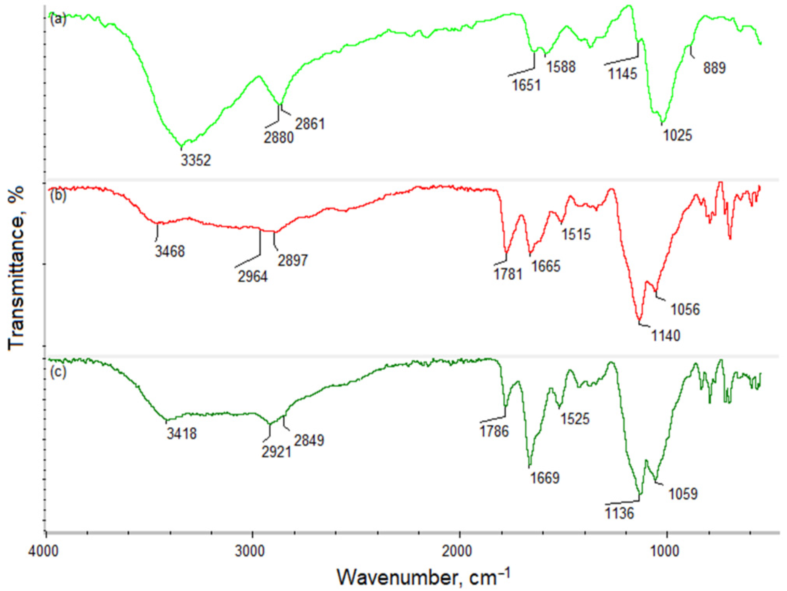 Molecules 27 03343 g001 550