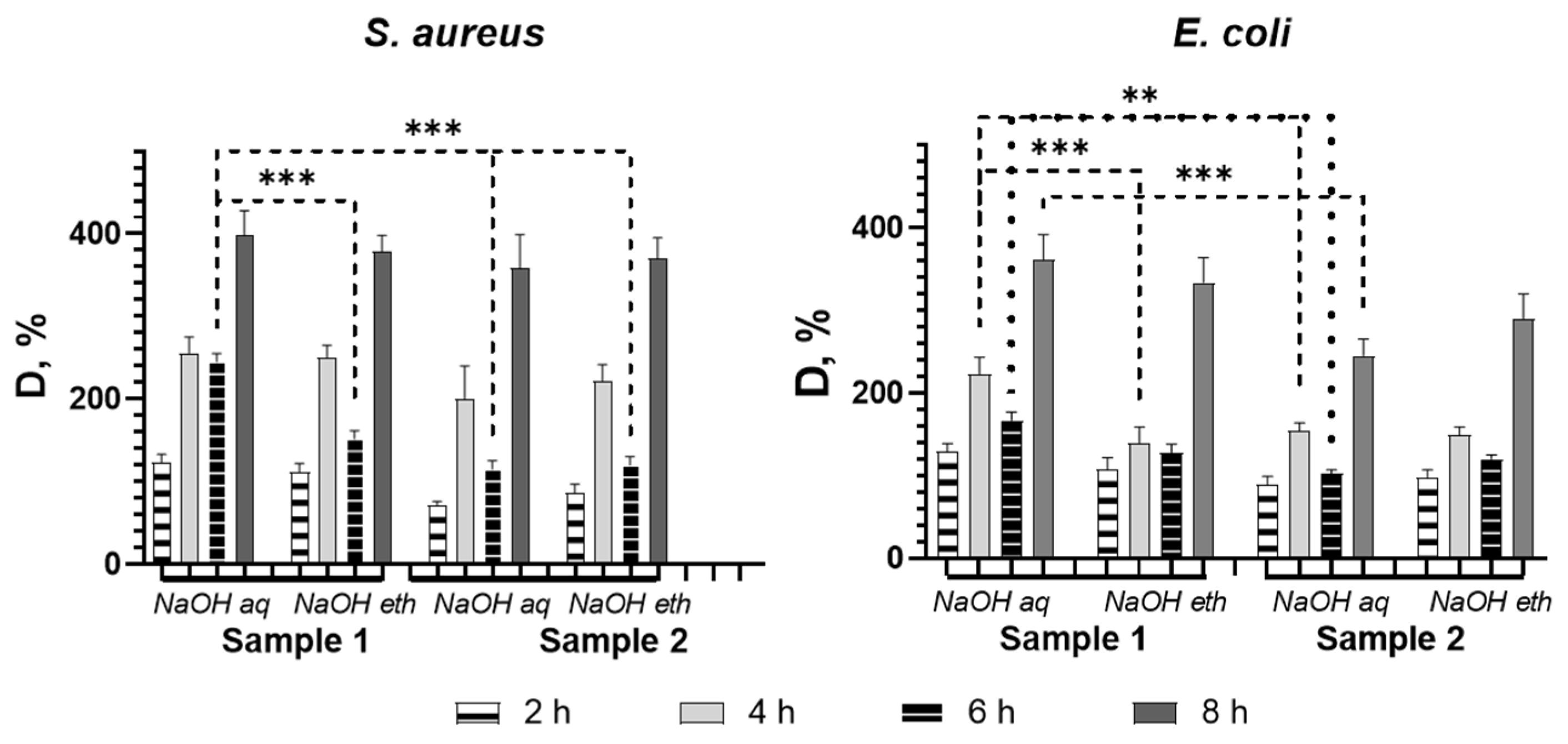 Molecules 27 03343 g005 550