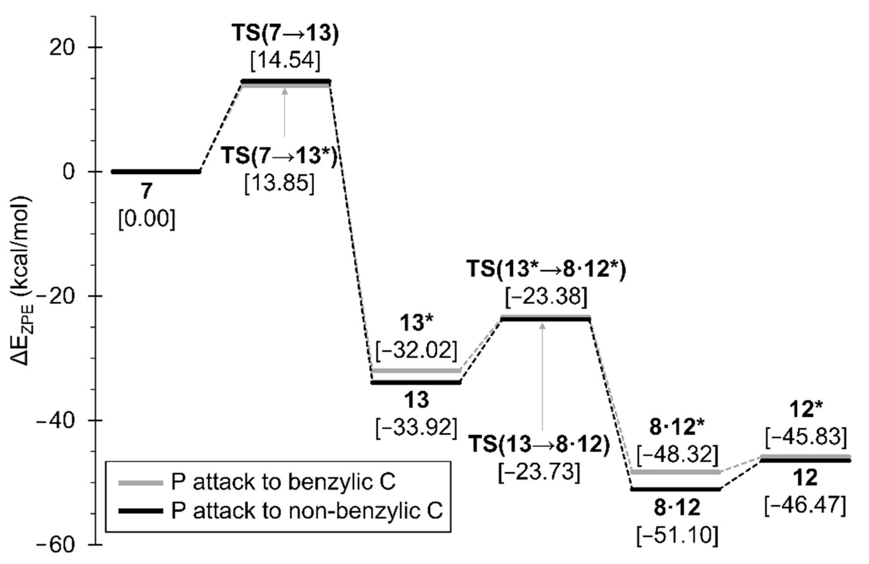 Molecules 27 03345 g003 550