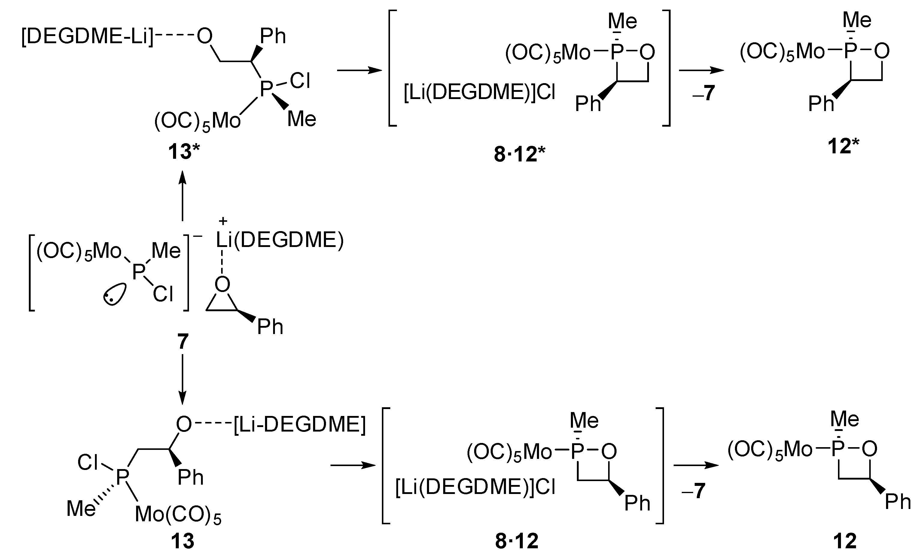 Molecules 27 03345 sch004 550