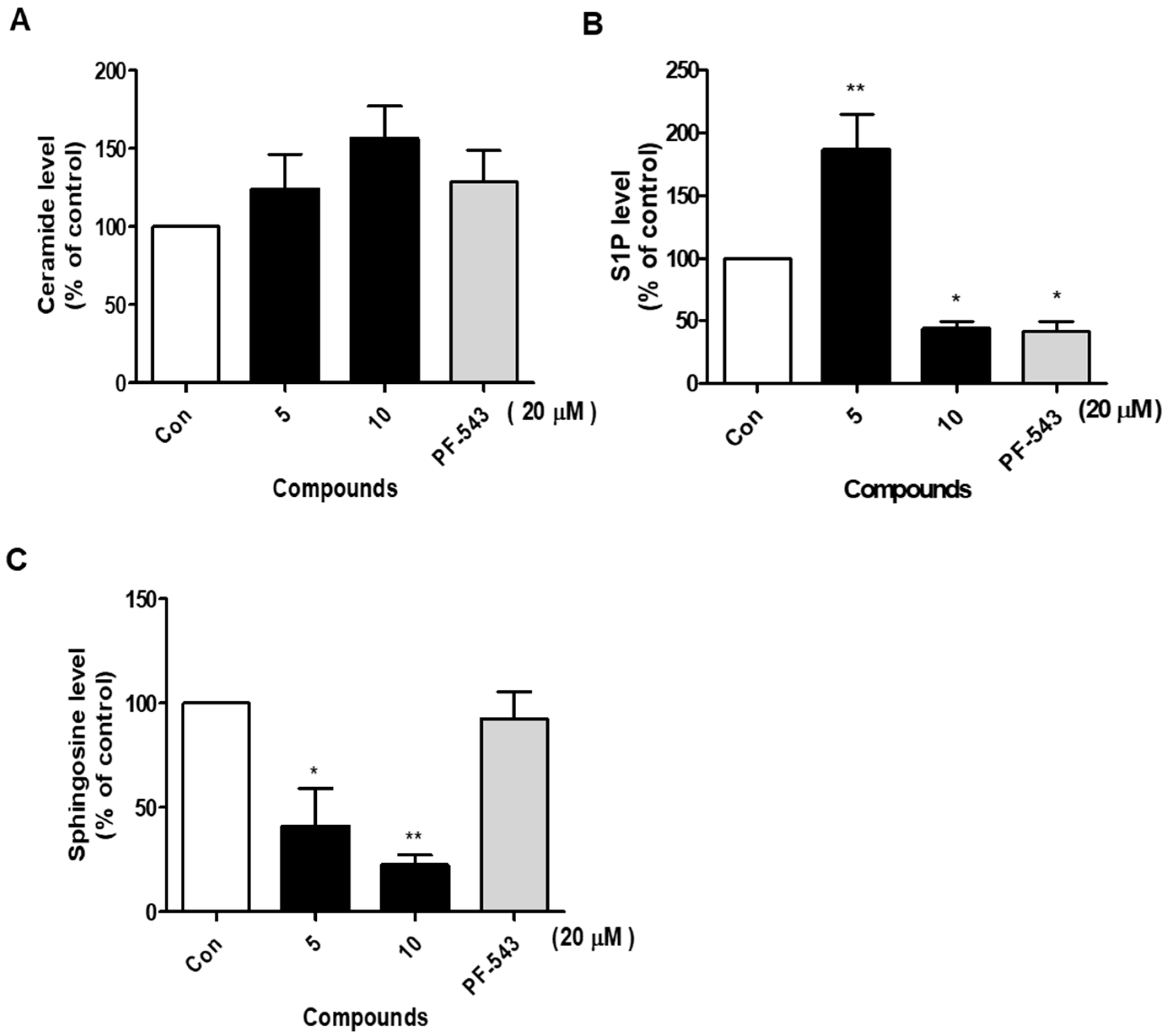 Molecules 27 03346 g003