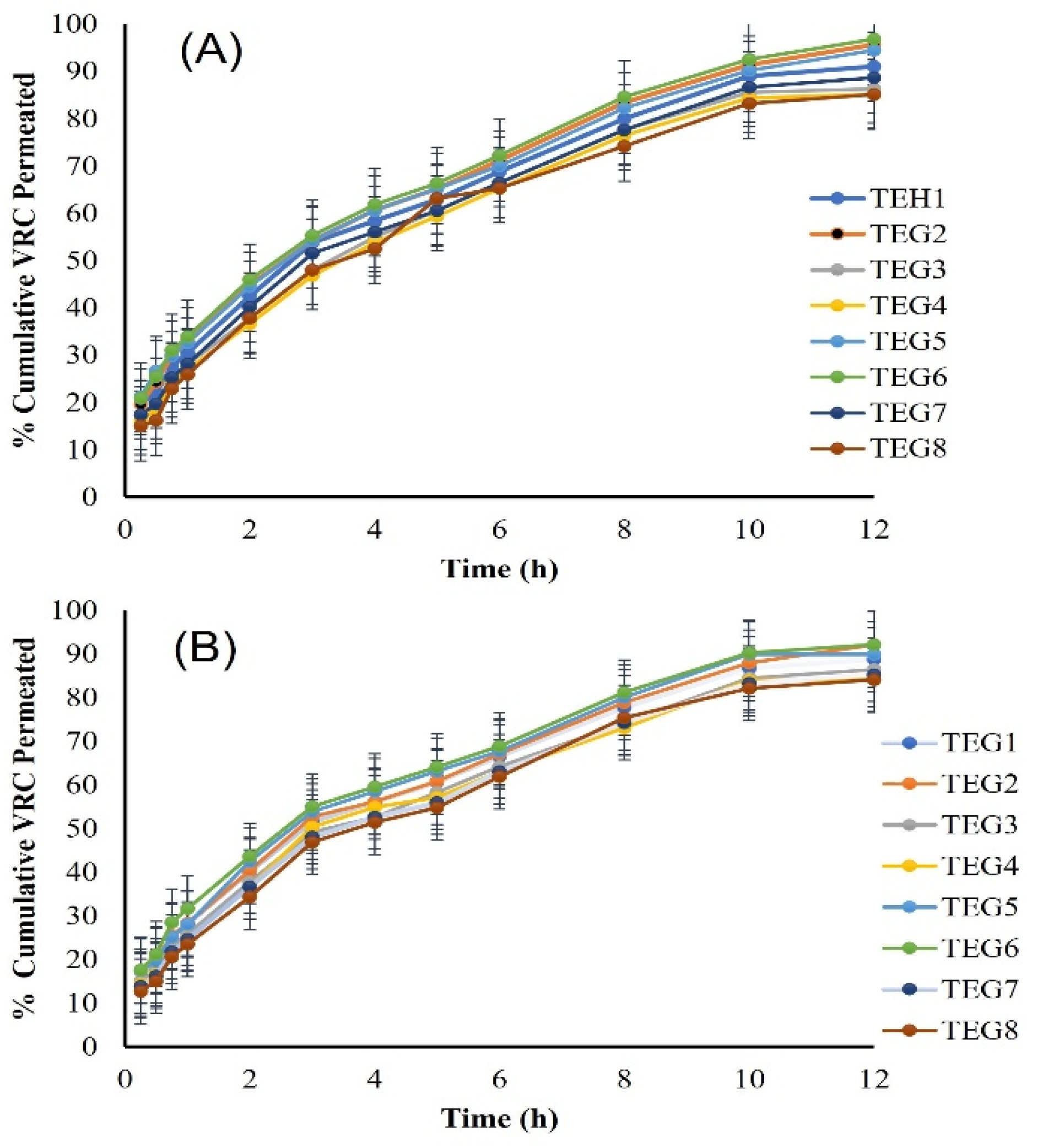 Molecules 27 03347 g005