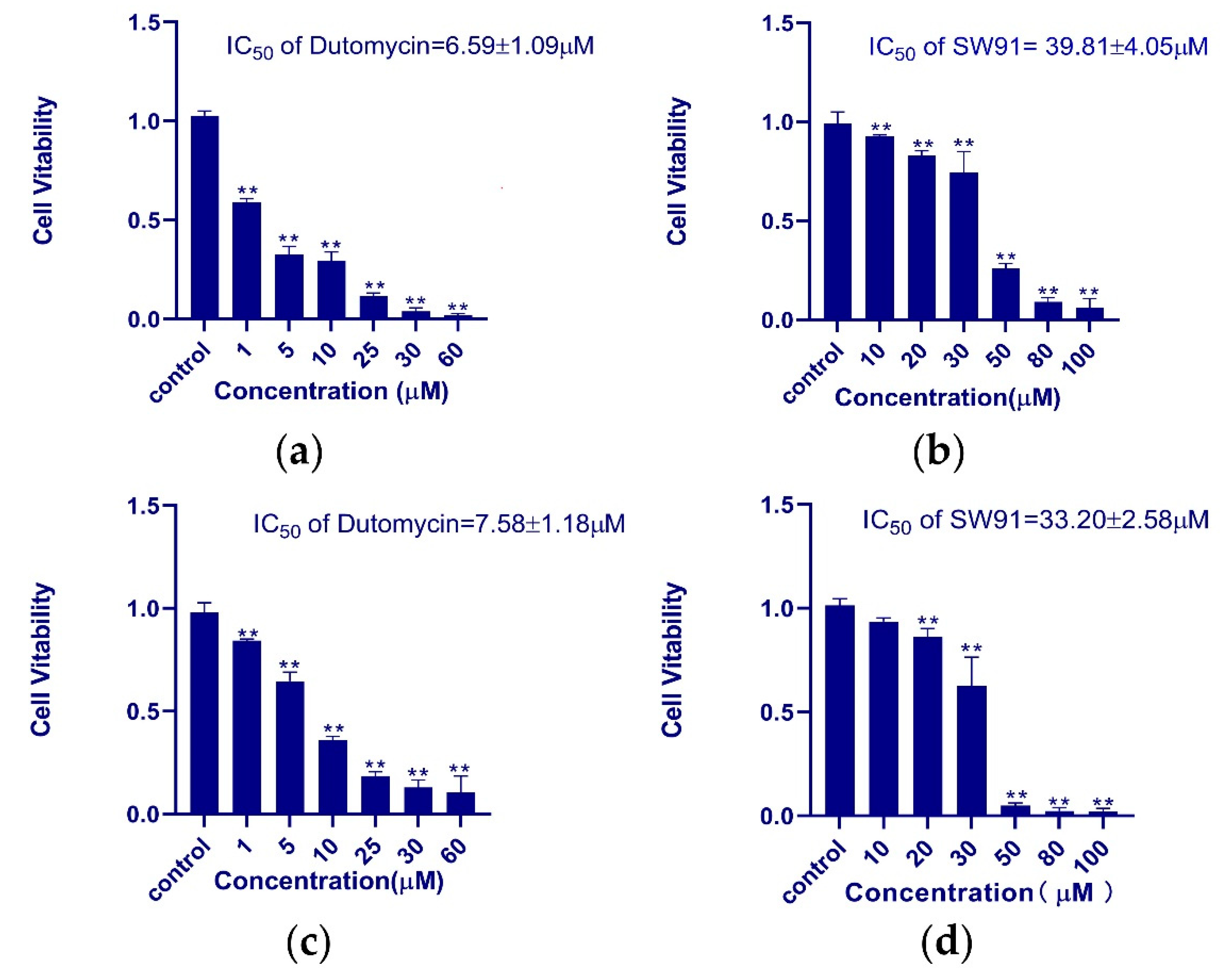 Molecules 27 03348 g002 550