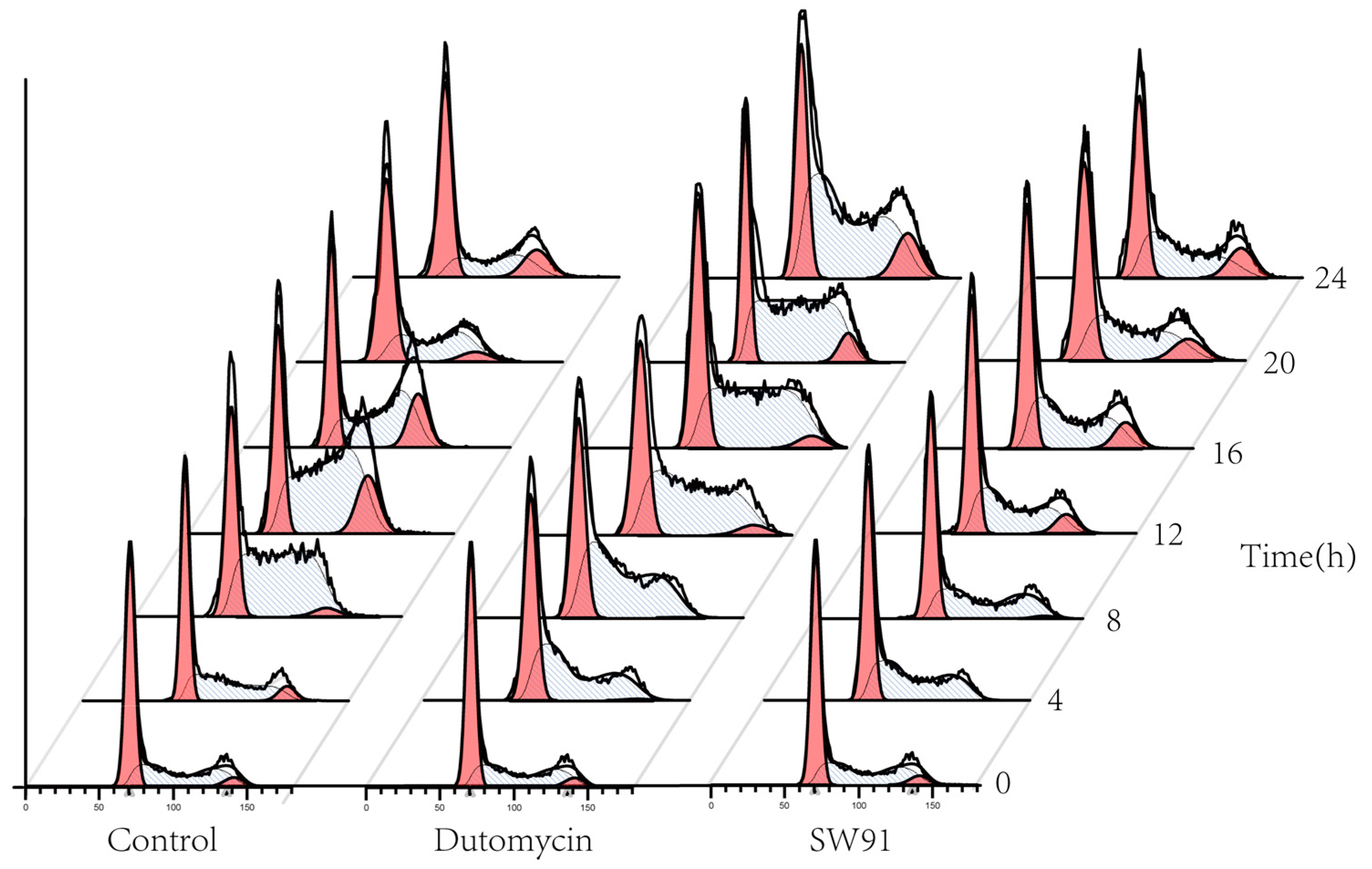 Molecules 27 03348 g004 550
