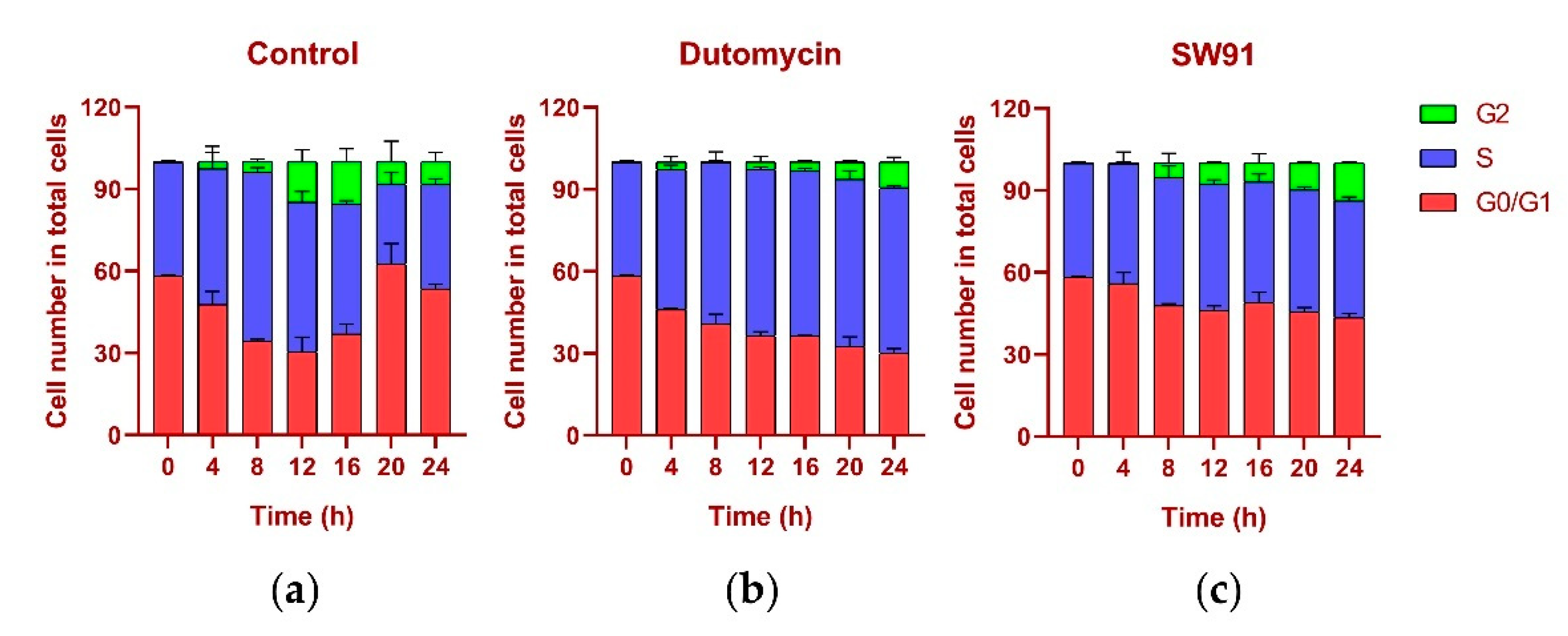 Molecules 27 03348 g005 550