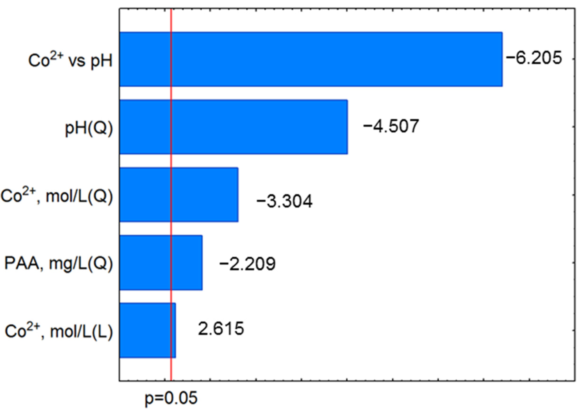 Molecules 27 03349 g002 550