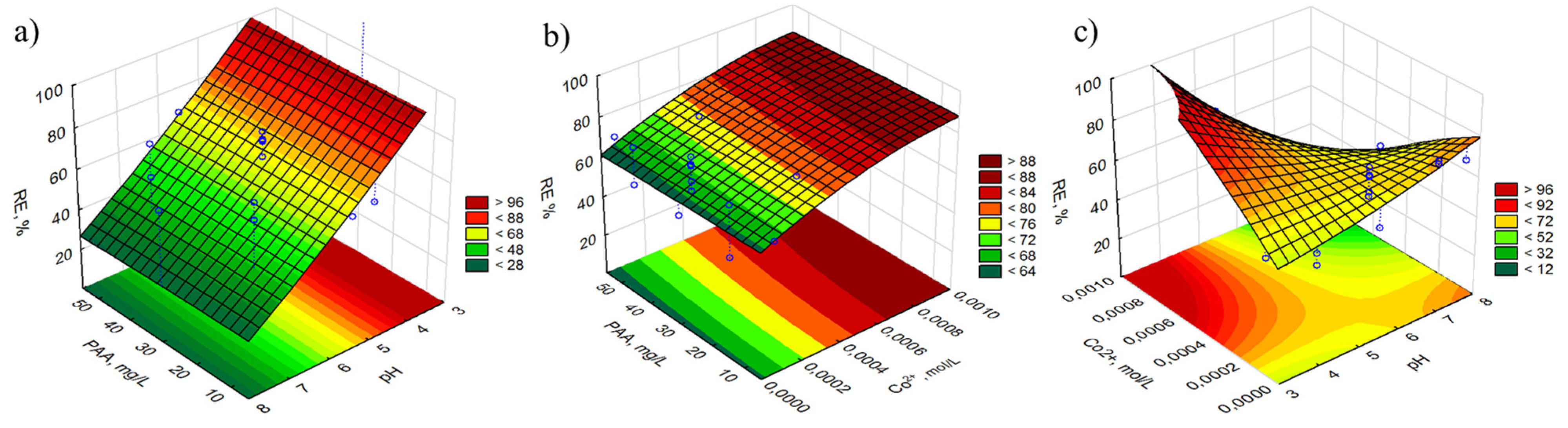 Molecules 27 03349 g003 550