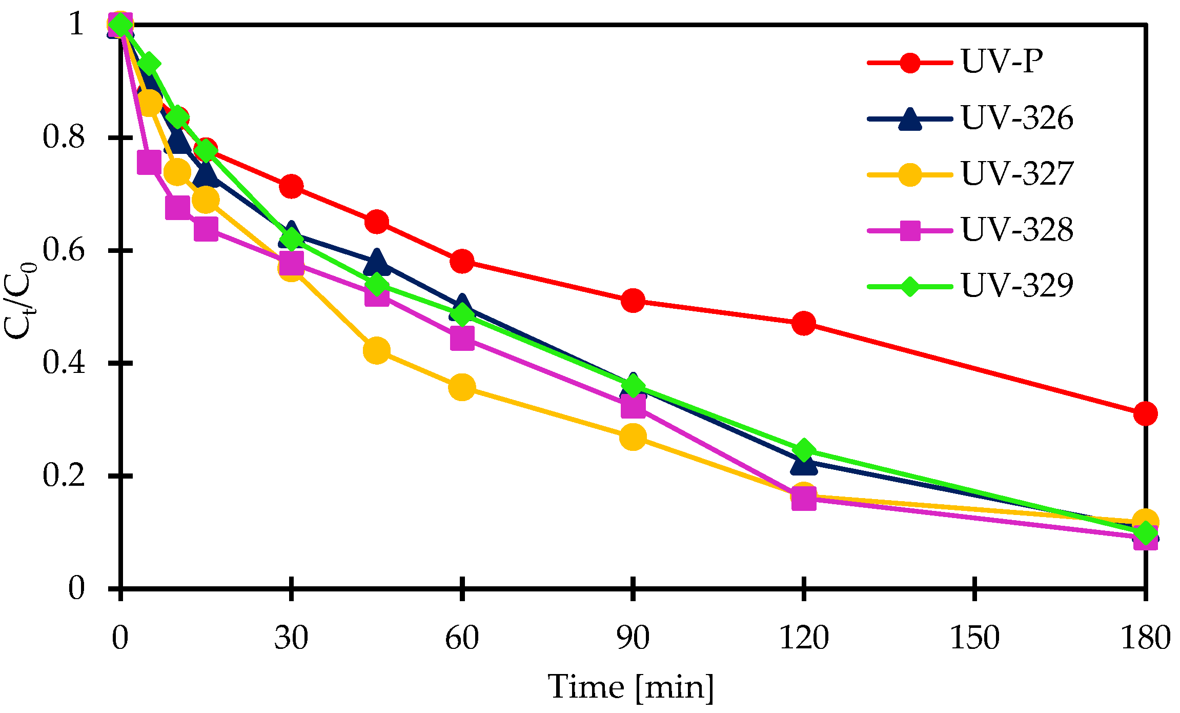 Molecules 27 03349 g004 550