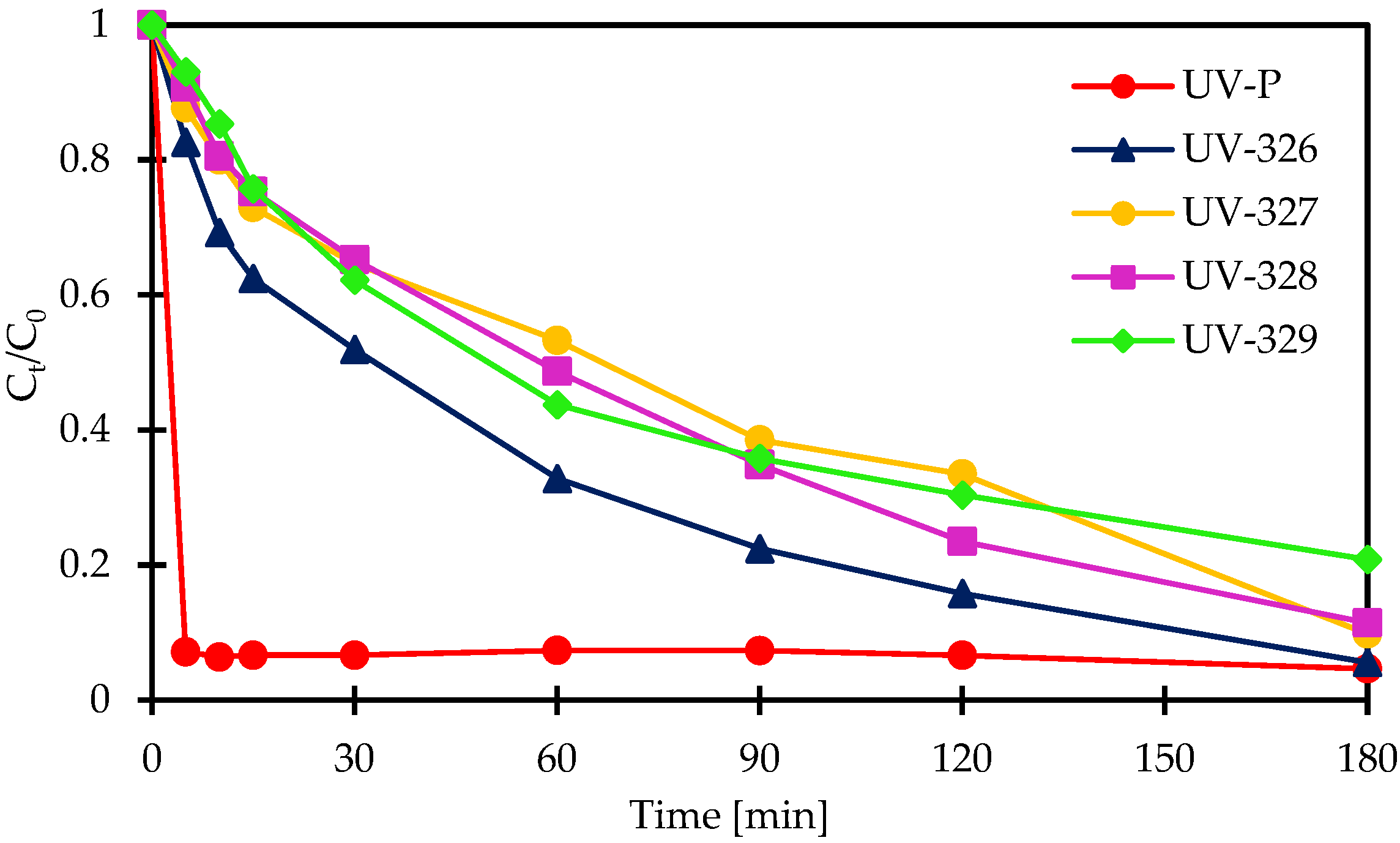 Molecules 27 03349 g005 550