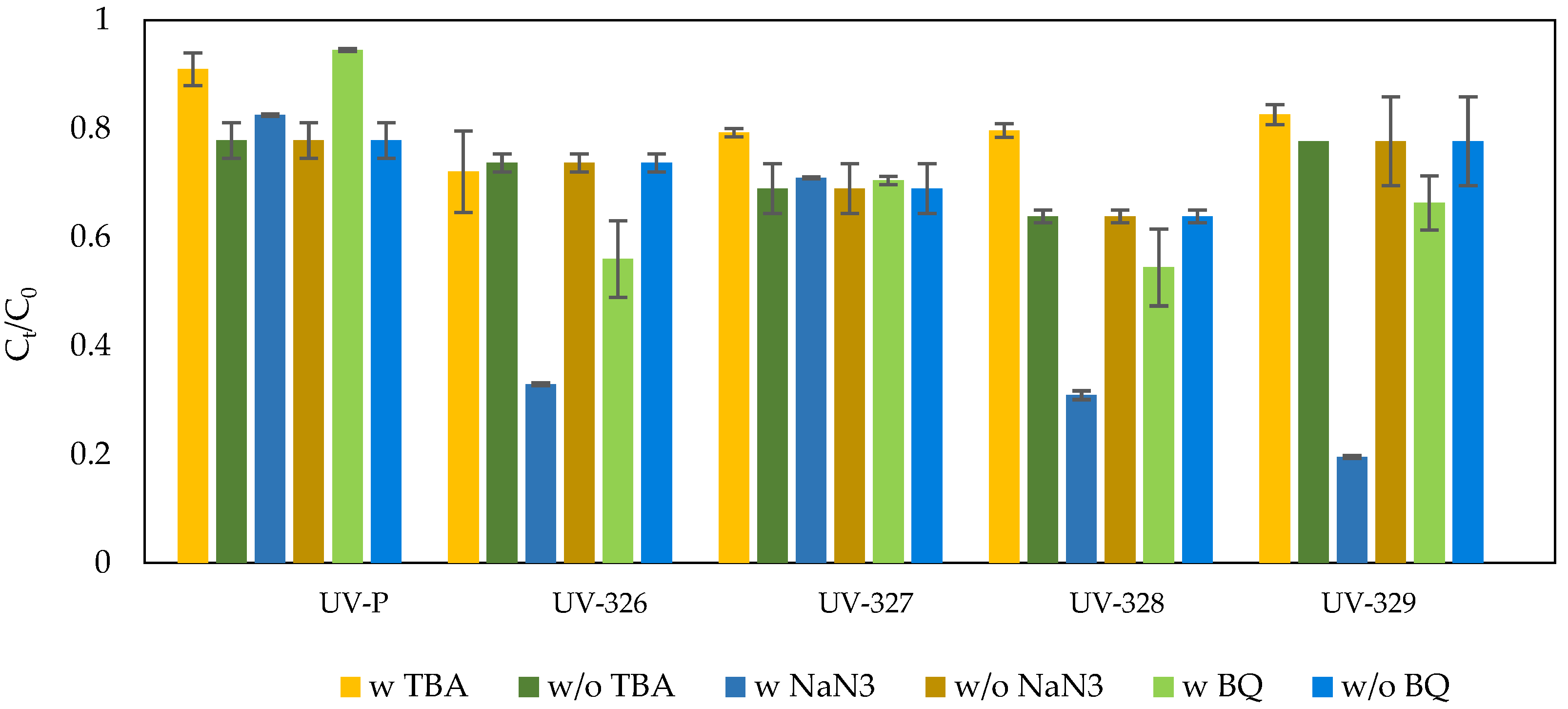 Molecules 27 03349 g006 550