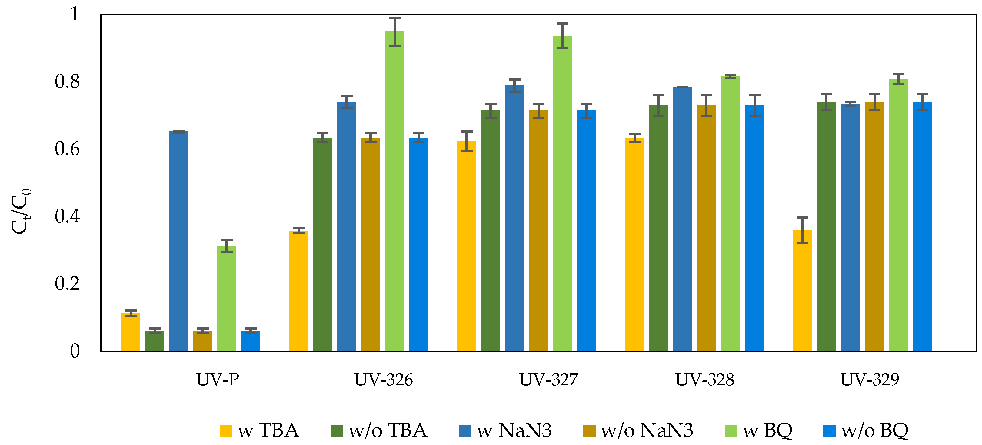 Molecules 27 03349 g007 550
