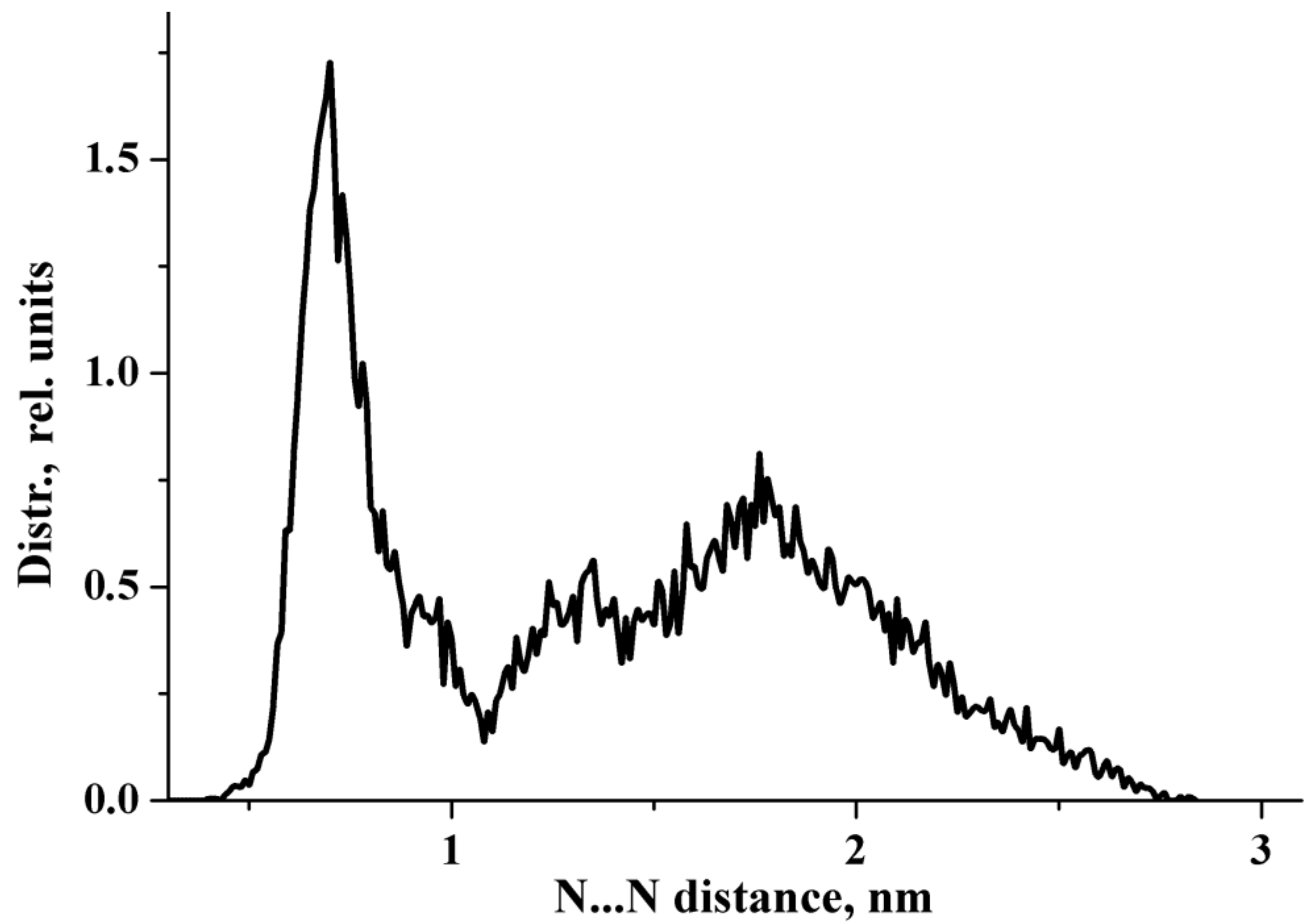 Molecules 27 03350 g001 Molecules 27 03350 g001