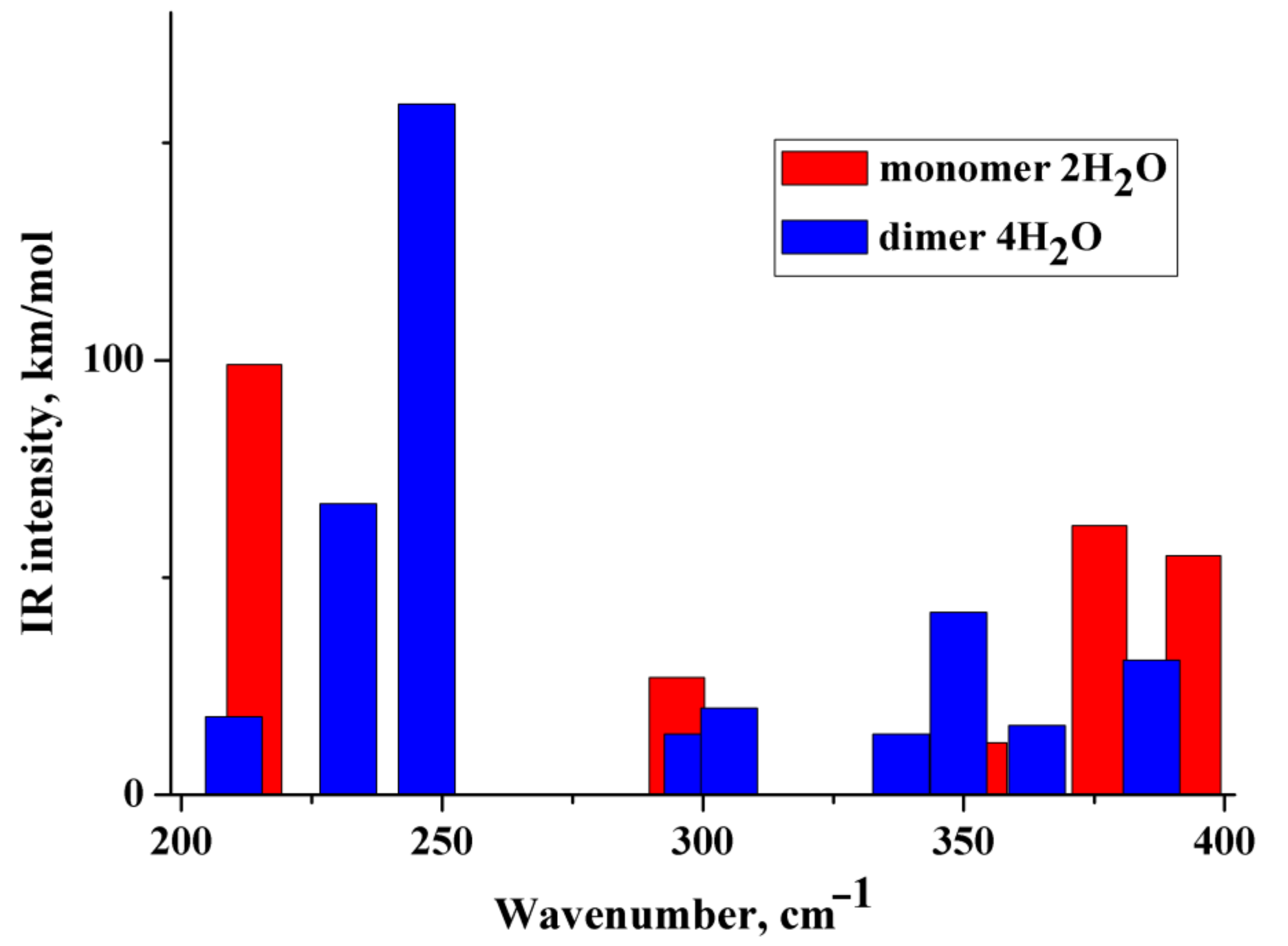 Molecules 27 03350 g003 Molecules 27 03350 g003