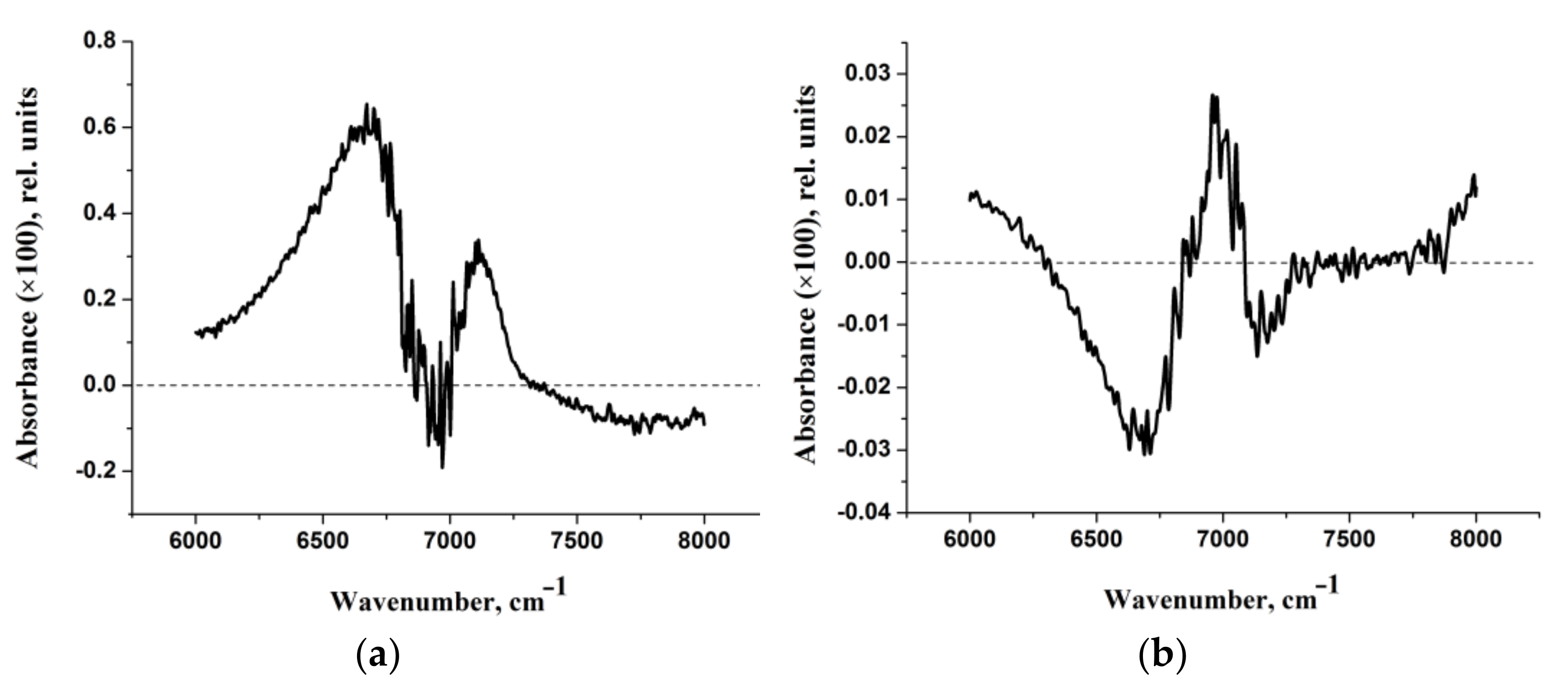 Molecules 27 03350 g008 Molecules 27 03350 g008