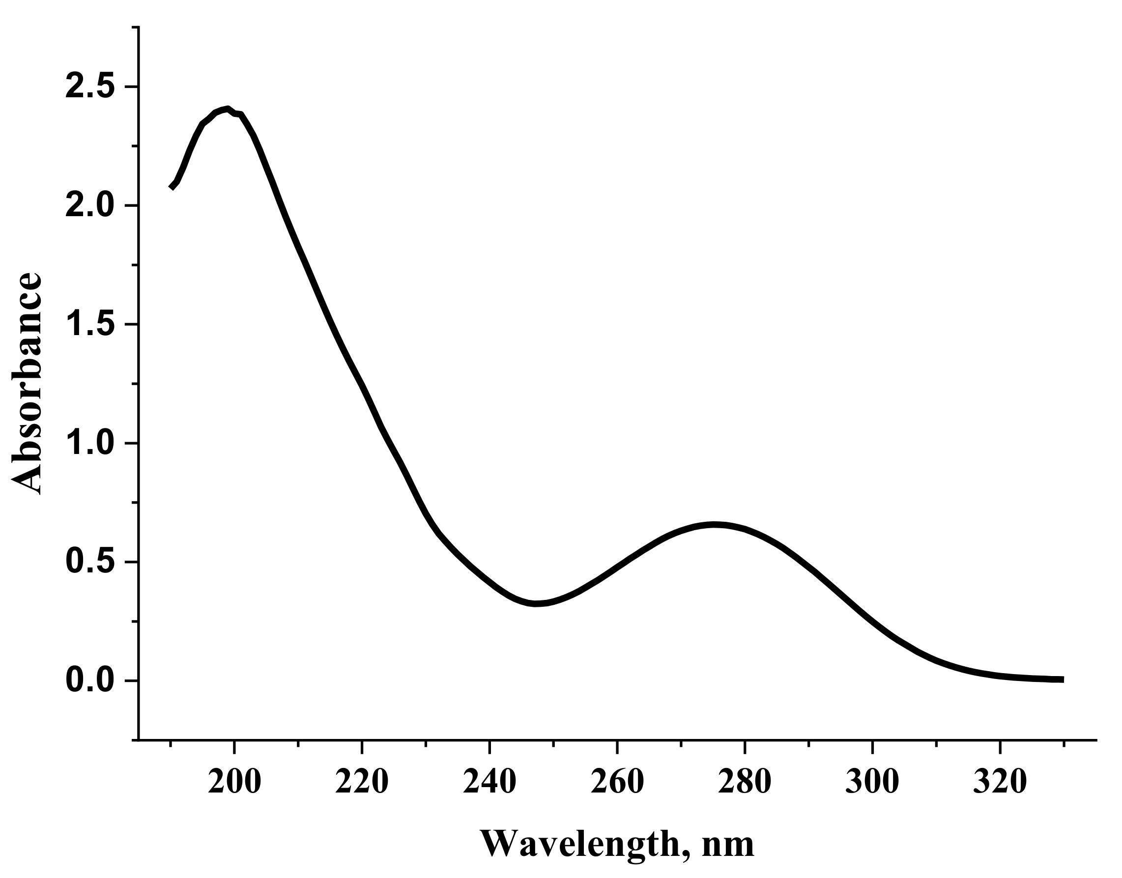 Molecules 27 03350 g010 Molecules 27 03350 g010