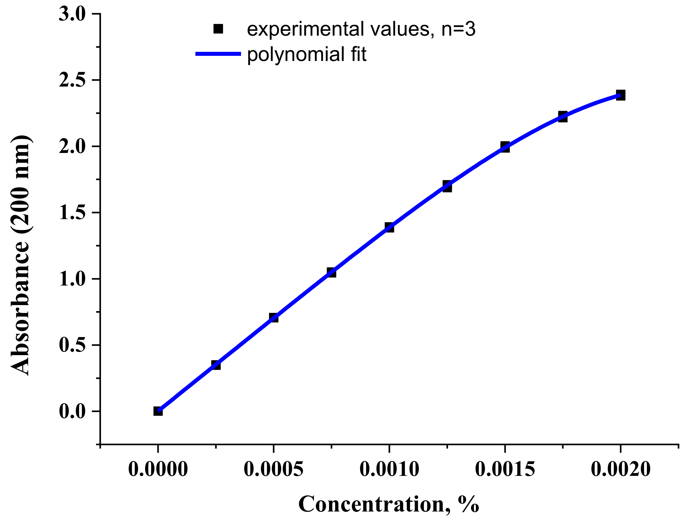 Molecules 27 03350 g011 Molecules 27 03350 g011