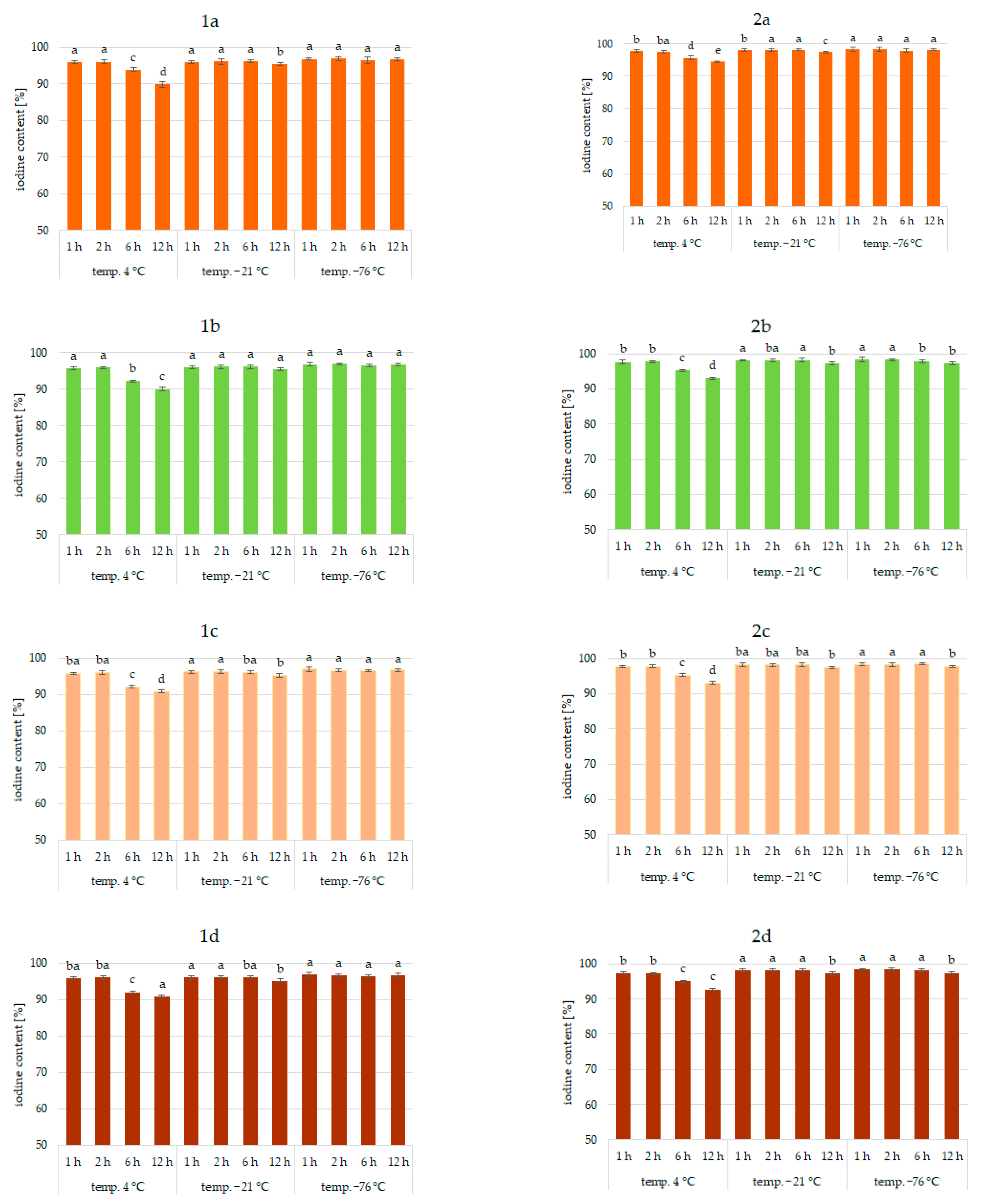 Molecules 27 03351 g001