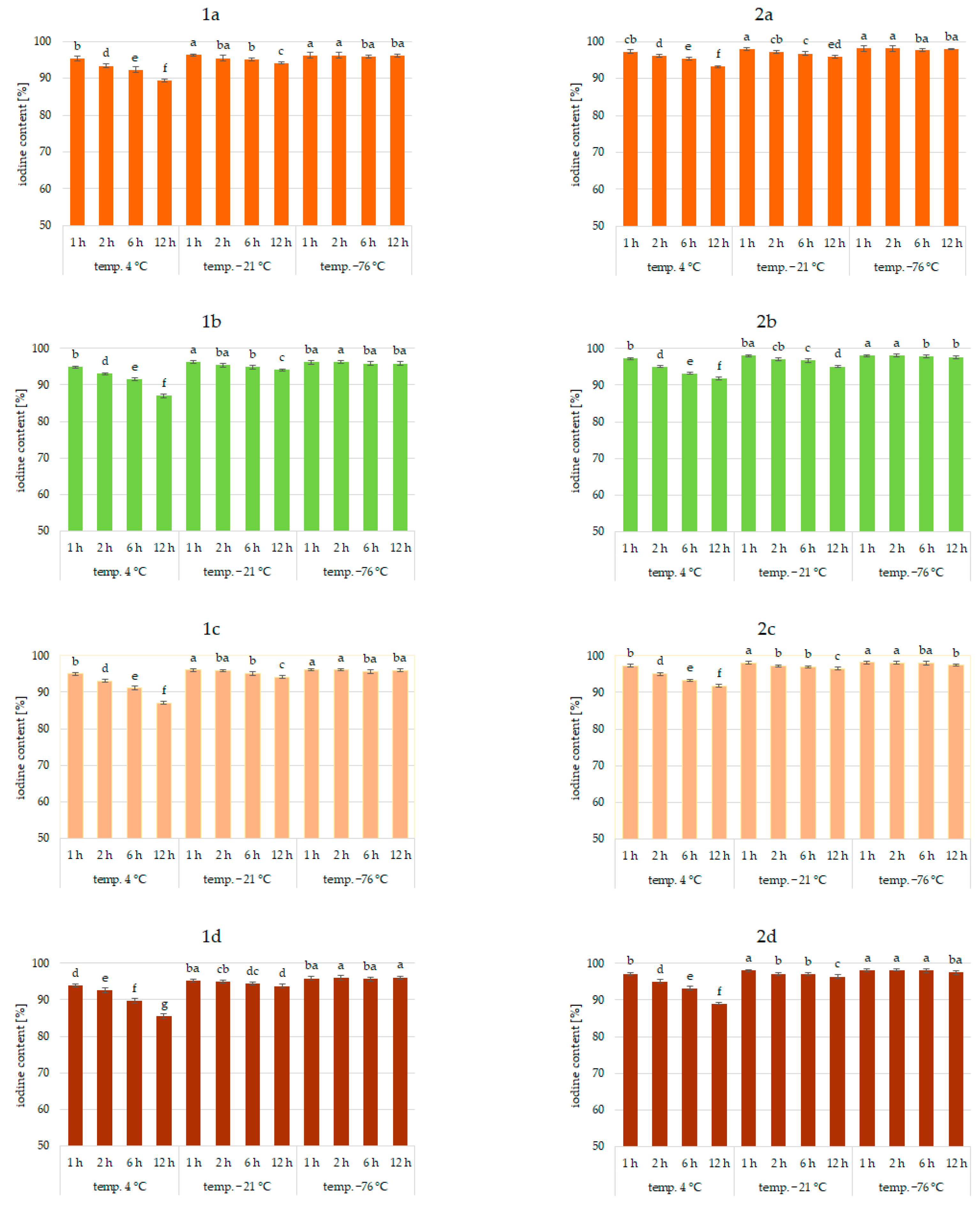 Molecules 27 03351 g002