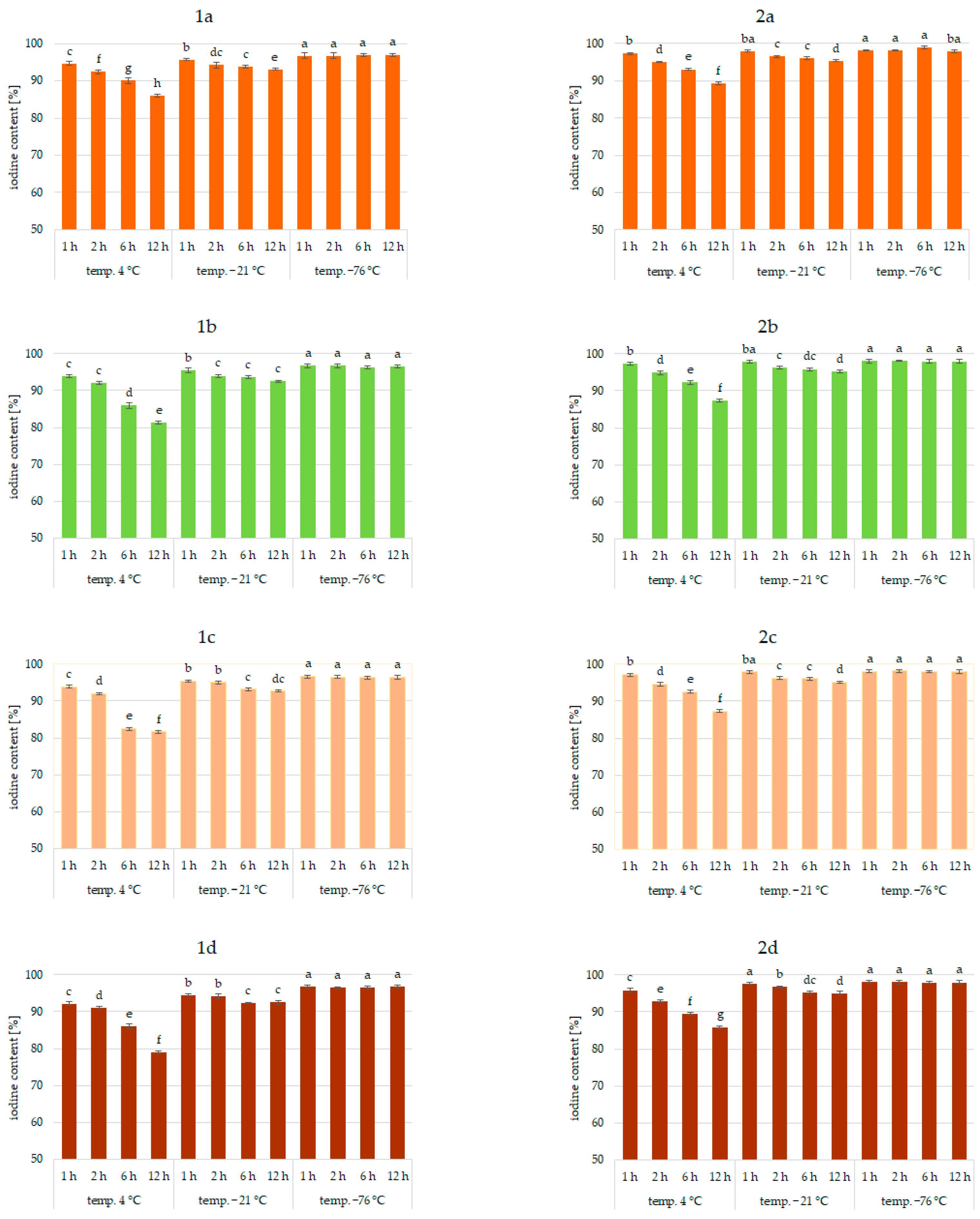 Molecules 27 03351 g003