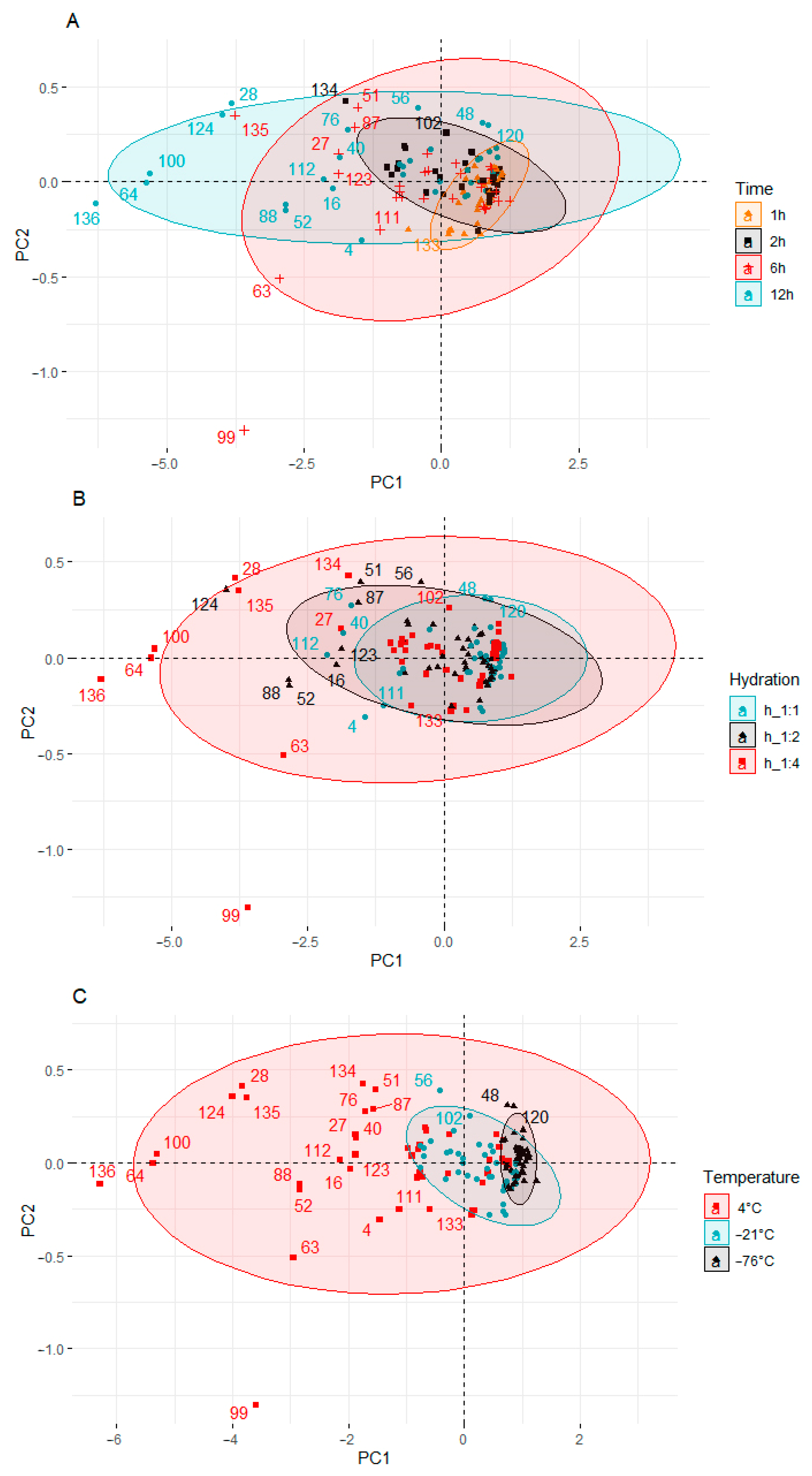 Molecules 27 03351 g004