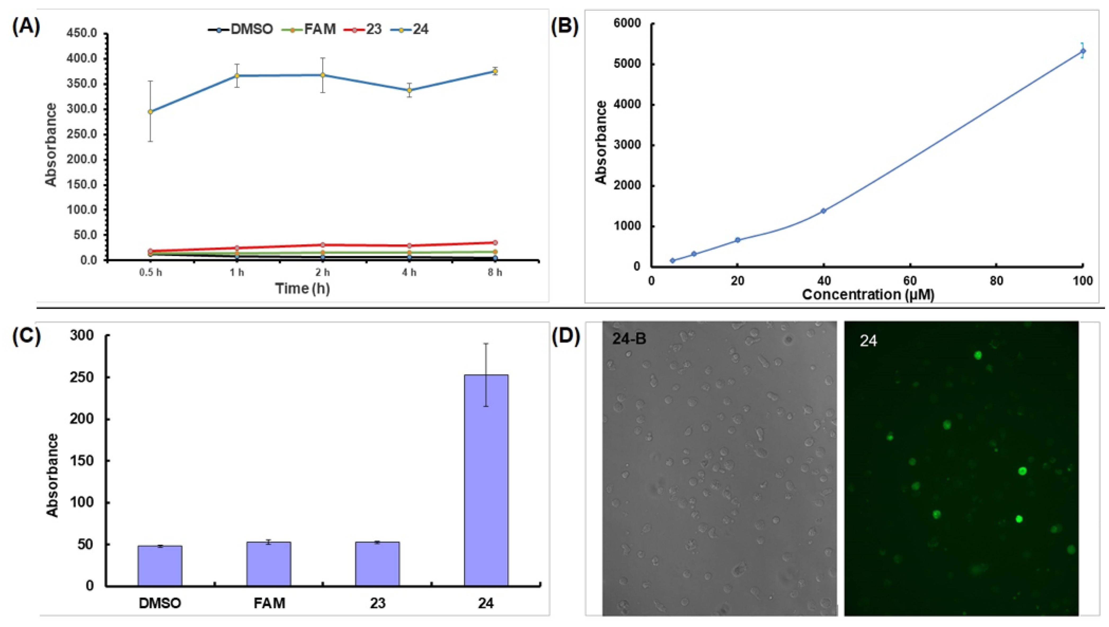 Molecules 27 03352 g001 Molecules 27 03352 g001