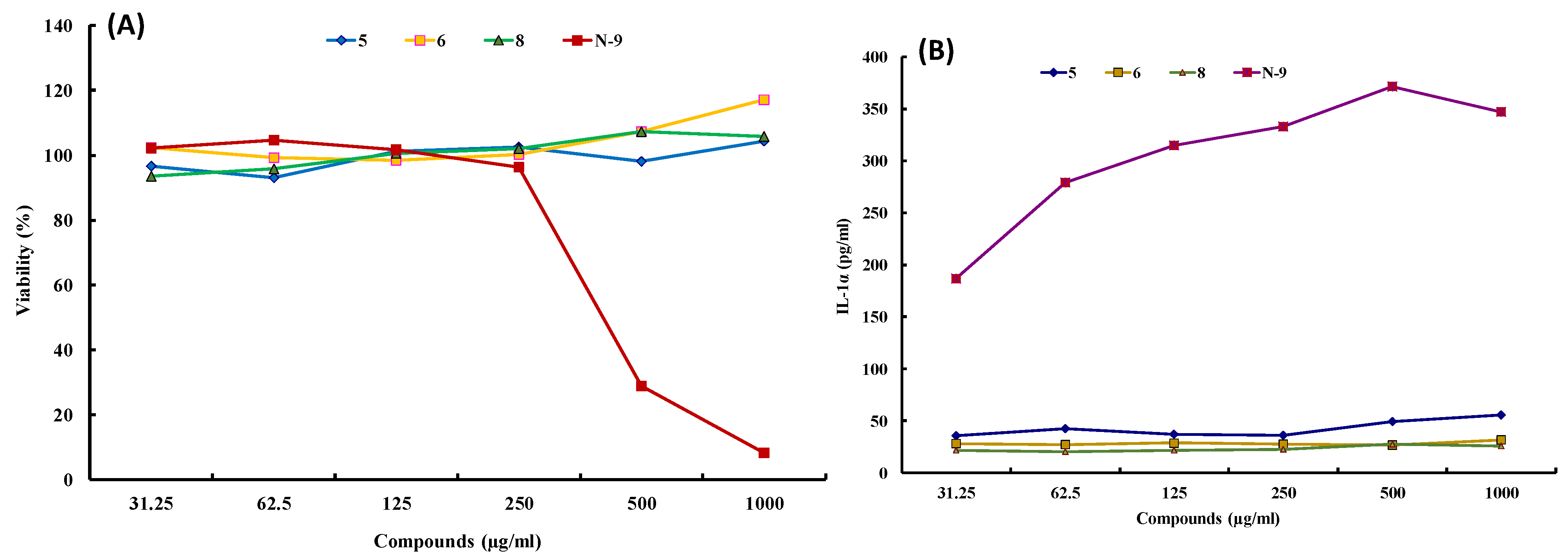 Molecules 27 03352 g002 Molecules 27 03352 g002
