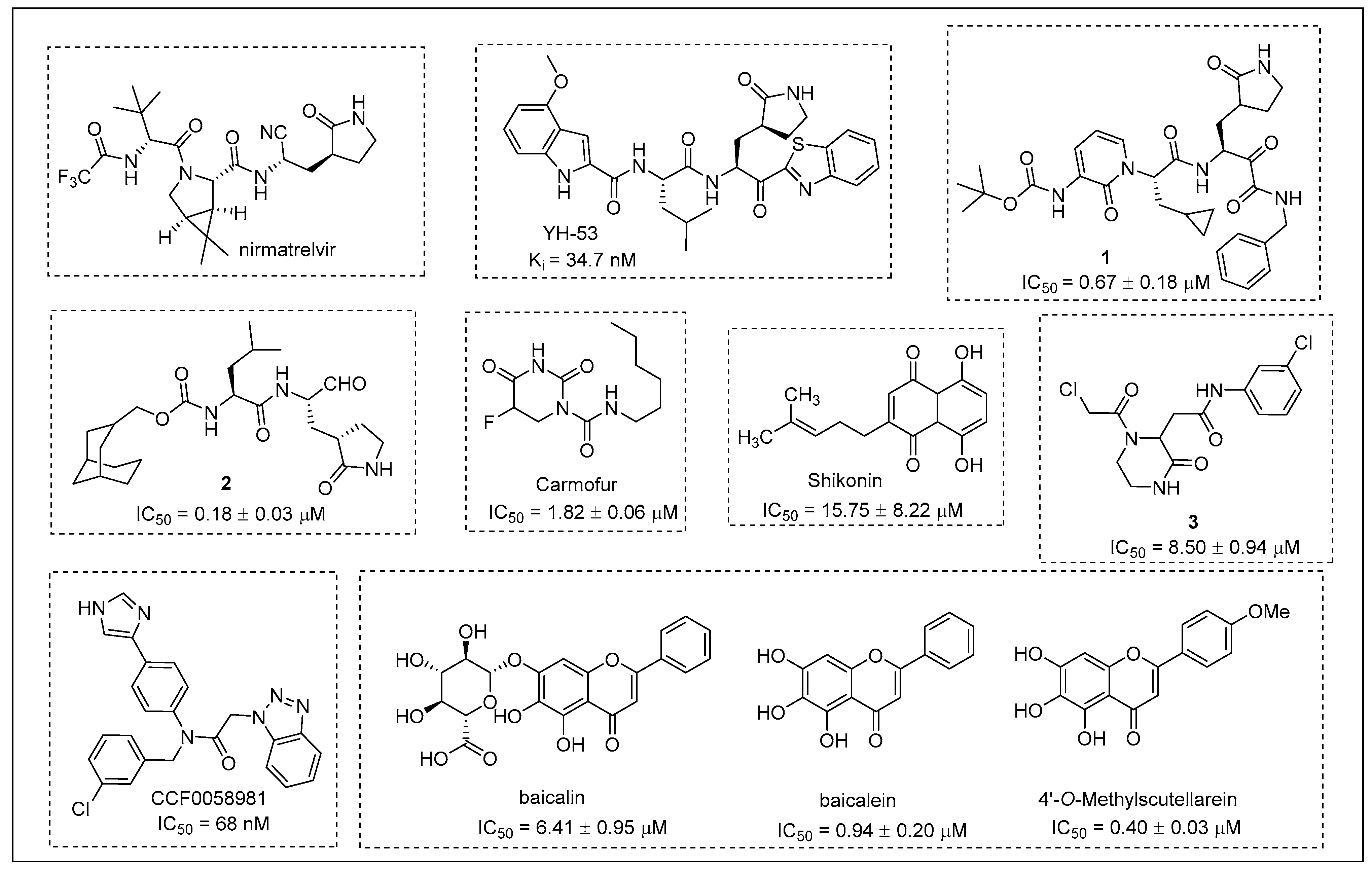 Molecules 27 03359 g001 550