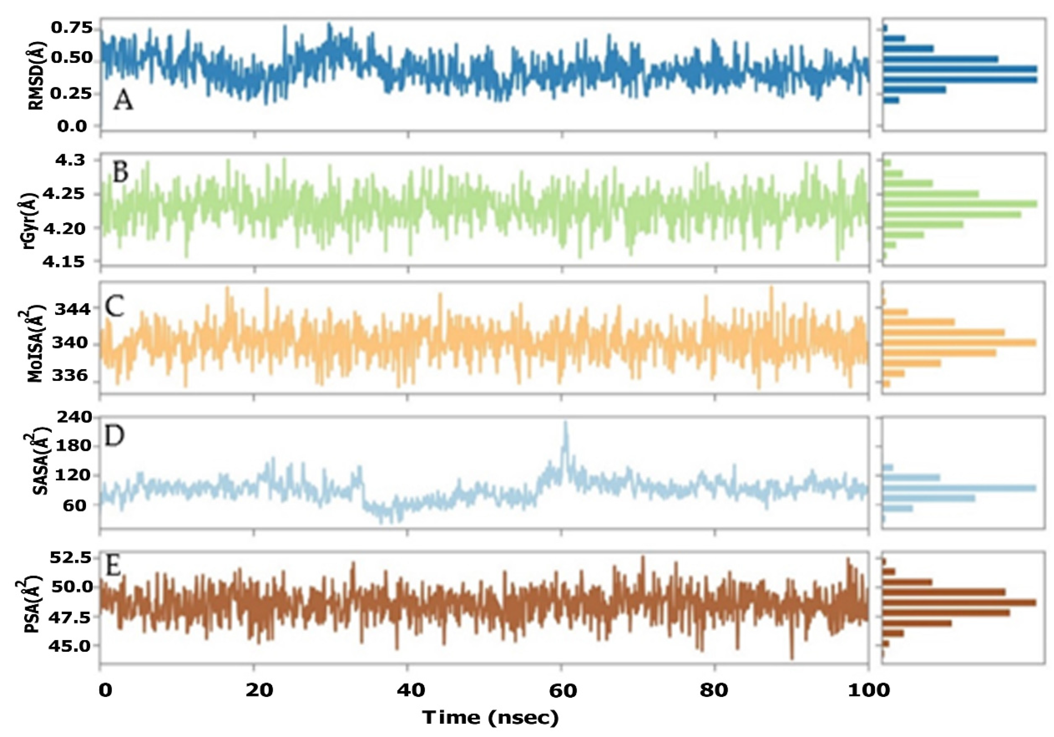 Molecules 27 03361 g006