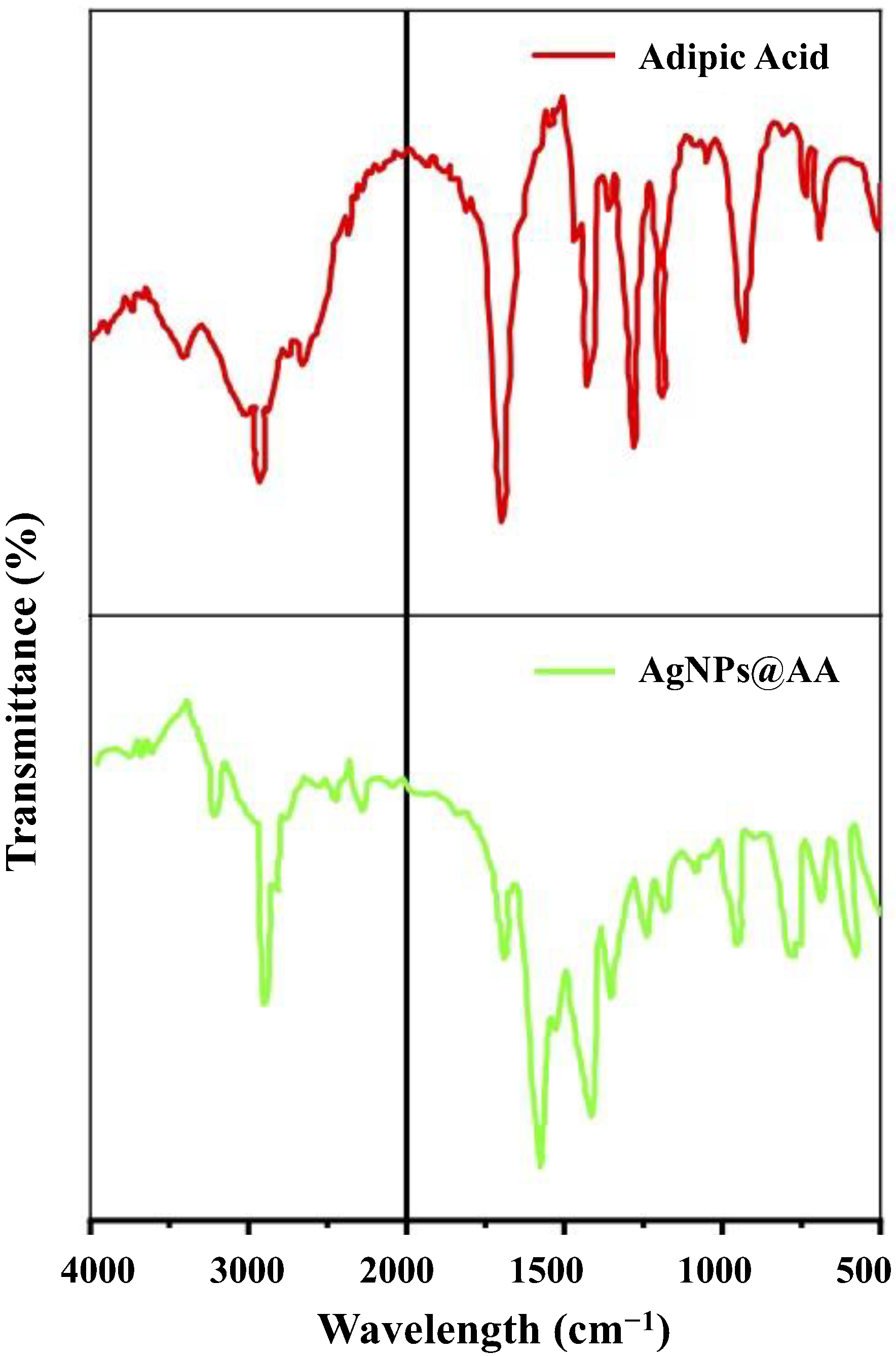 Molecules 27 03363 g002