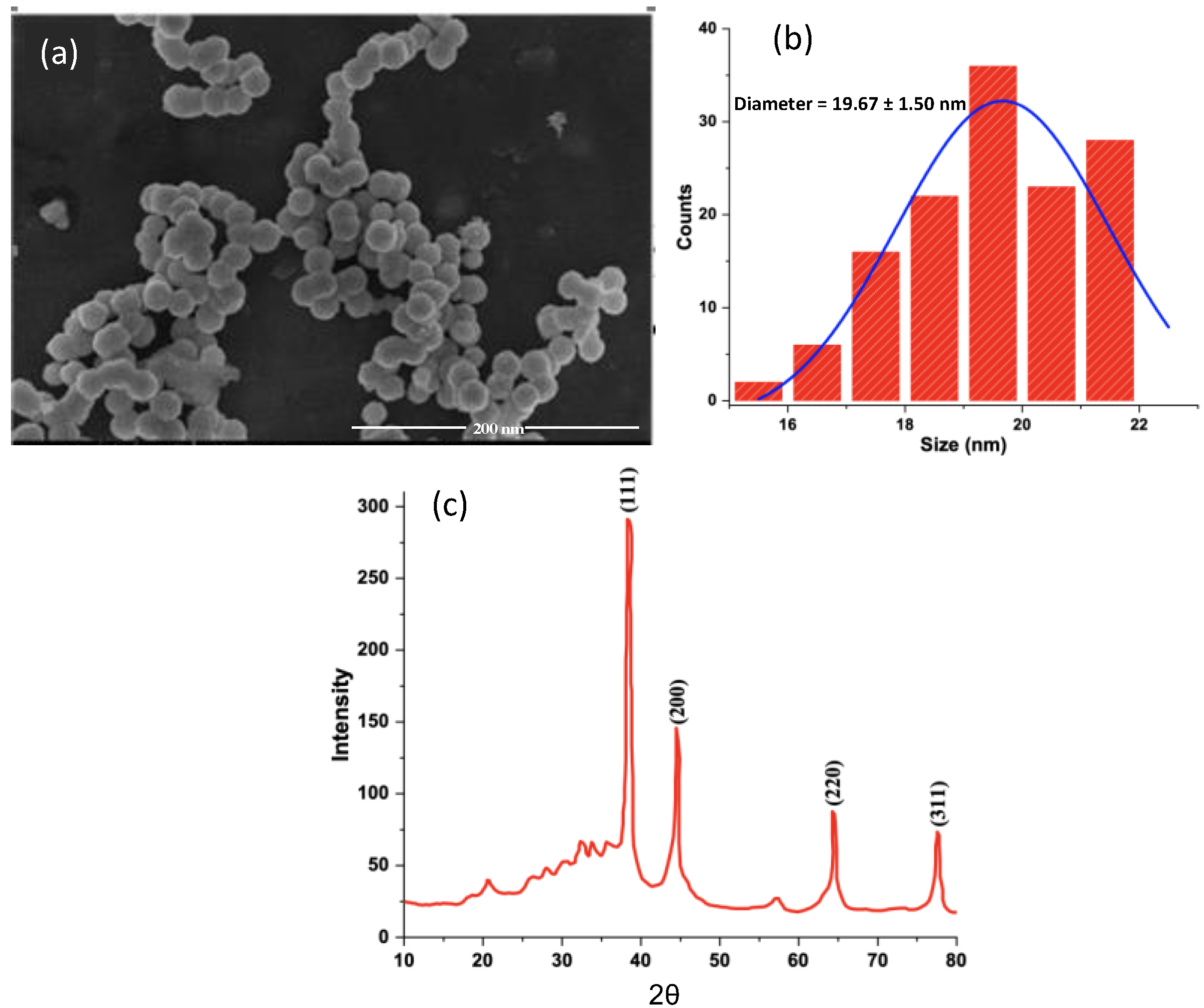 Molecules 27 03363 g003