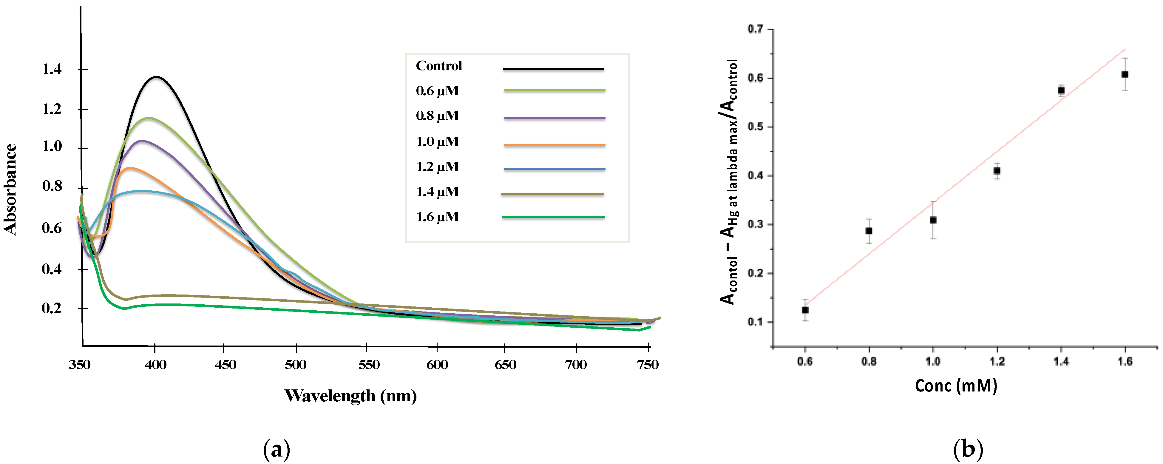 Molecules 27 03363 g007