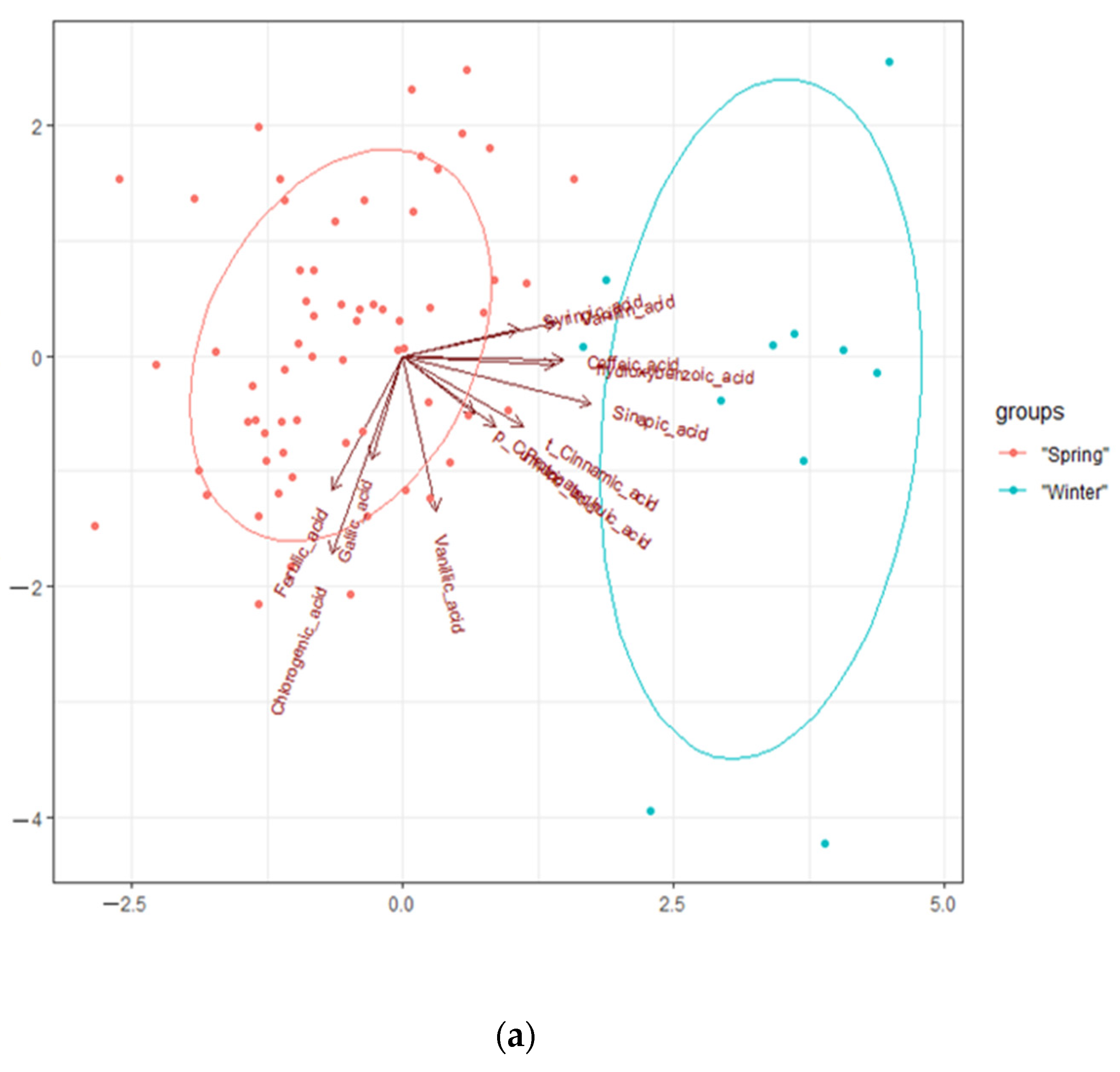 Molecules 27 03364 g003a