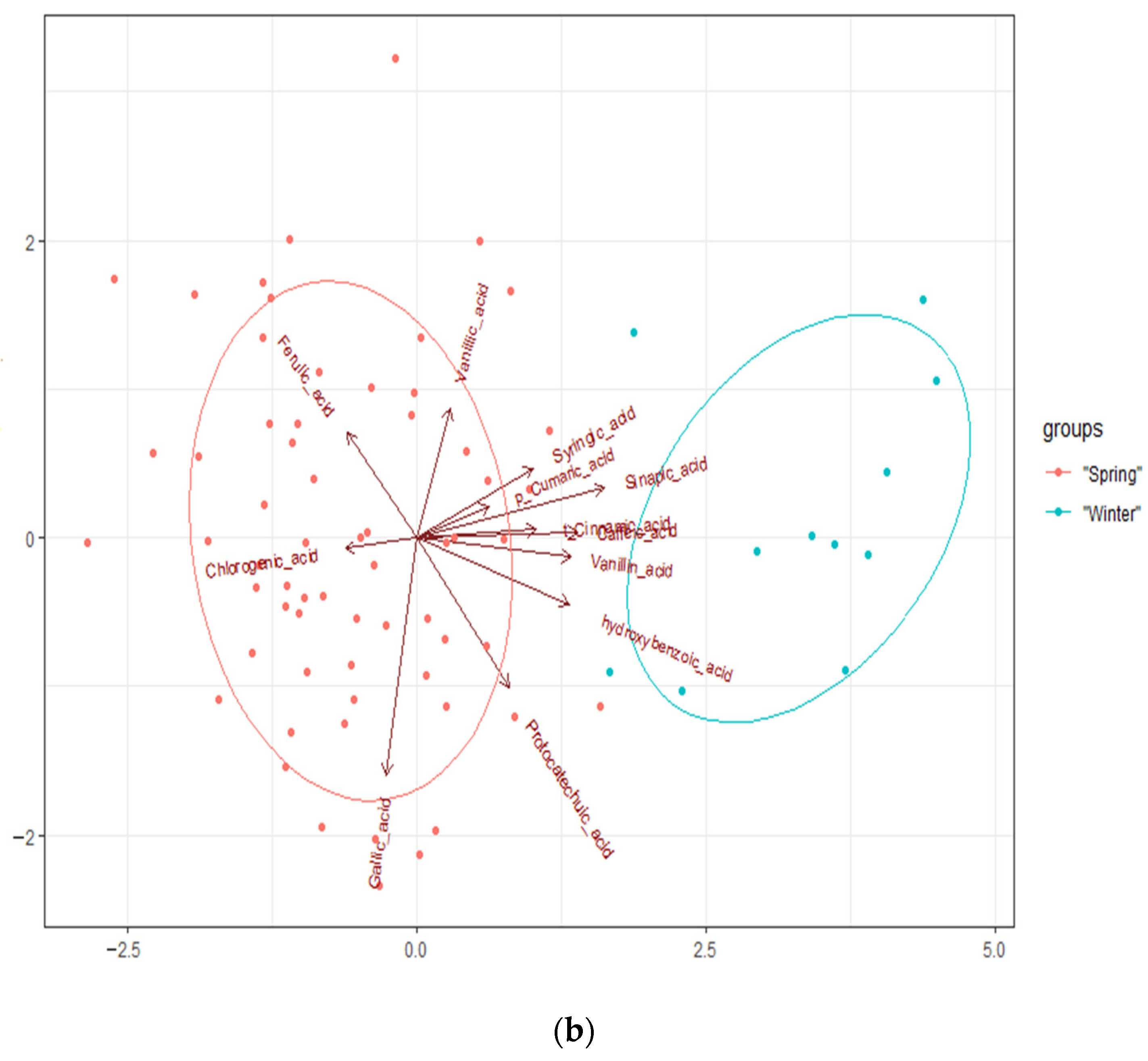 Molecules 27 03364 g003b