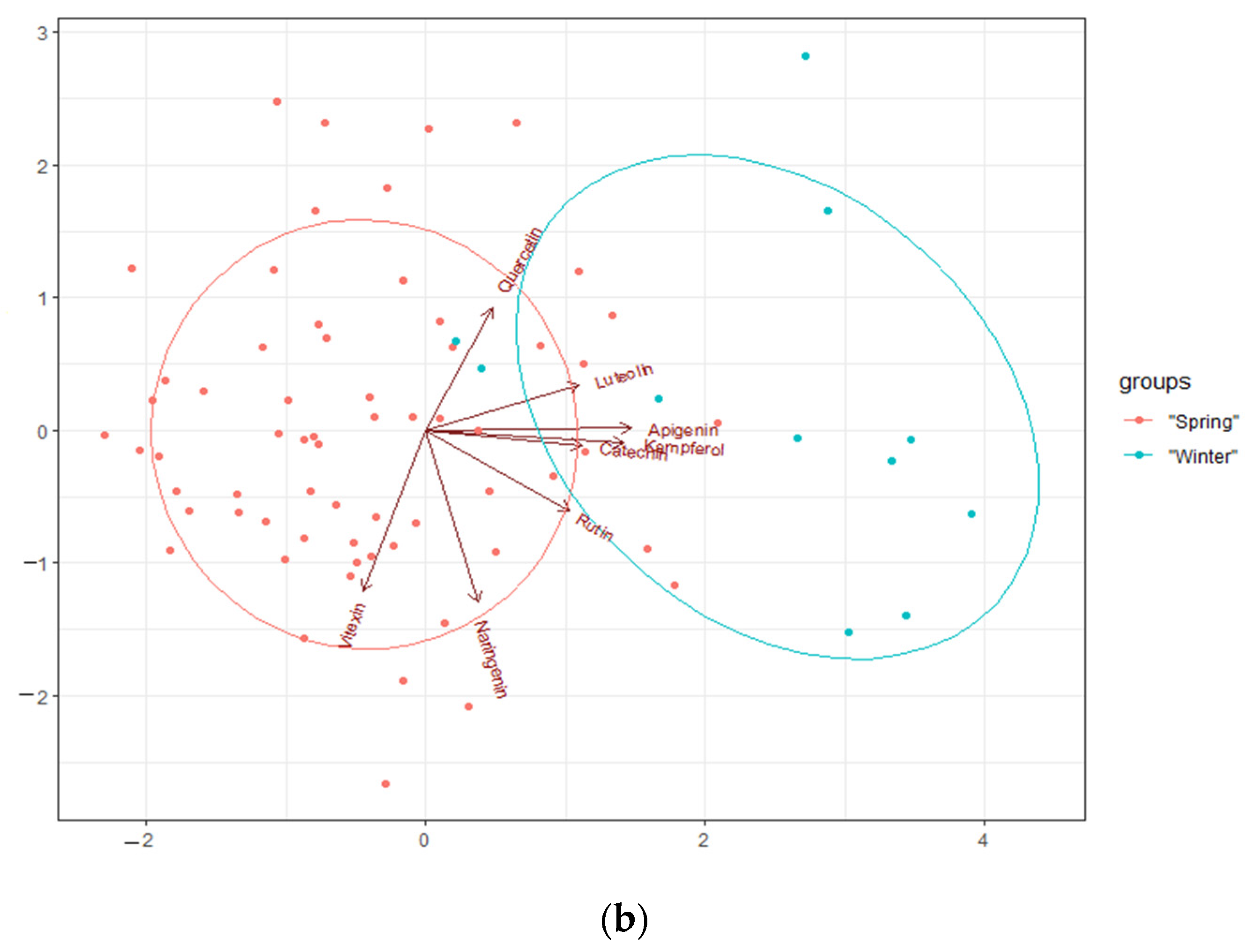 Molecules 27 03364 g004b