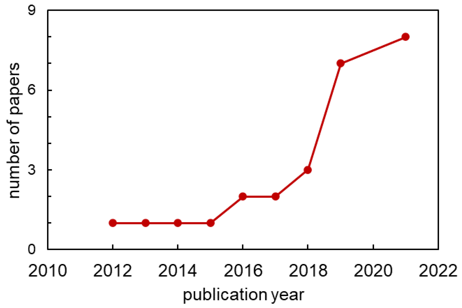 Molecules 27 03367 g001