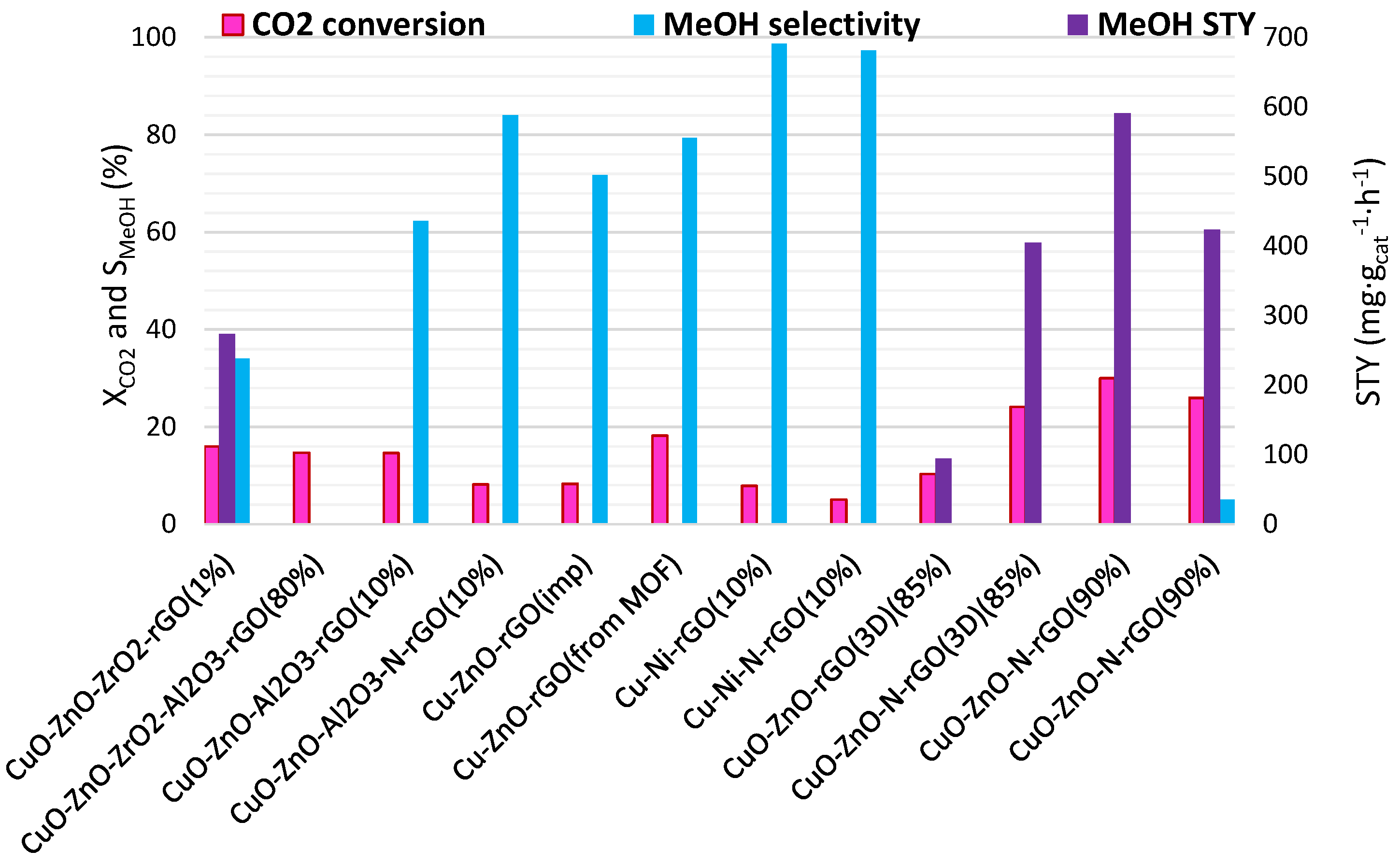 Molecules 27 03367 g002