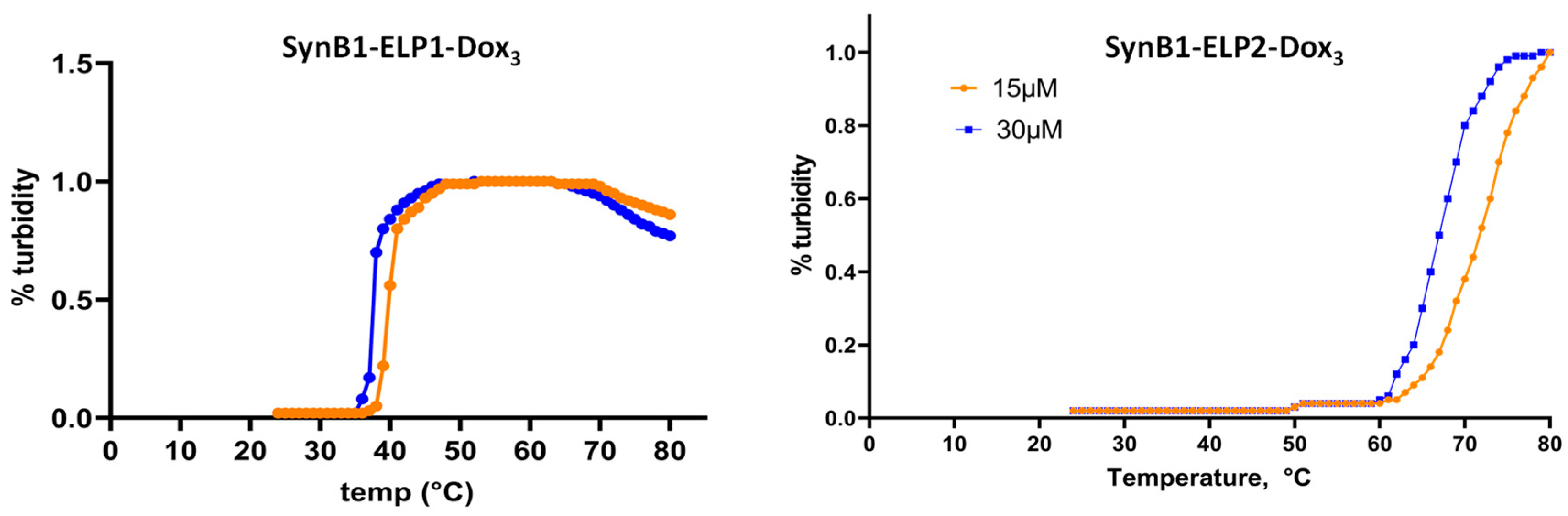 Molecules 27 03371 g002