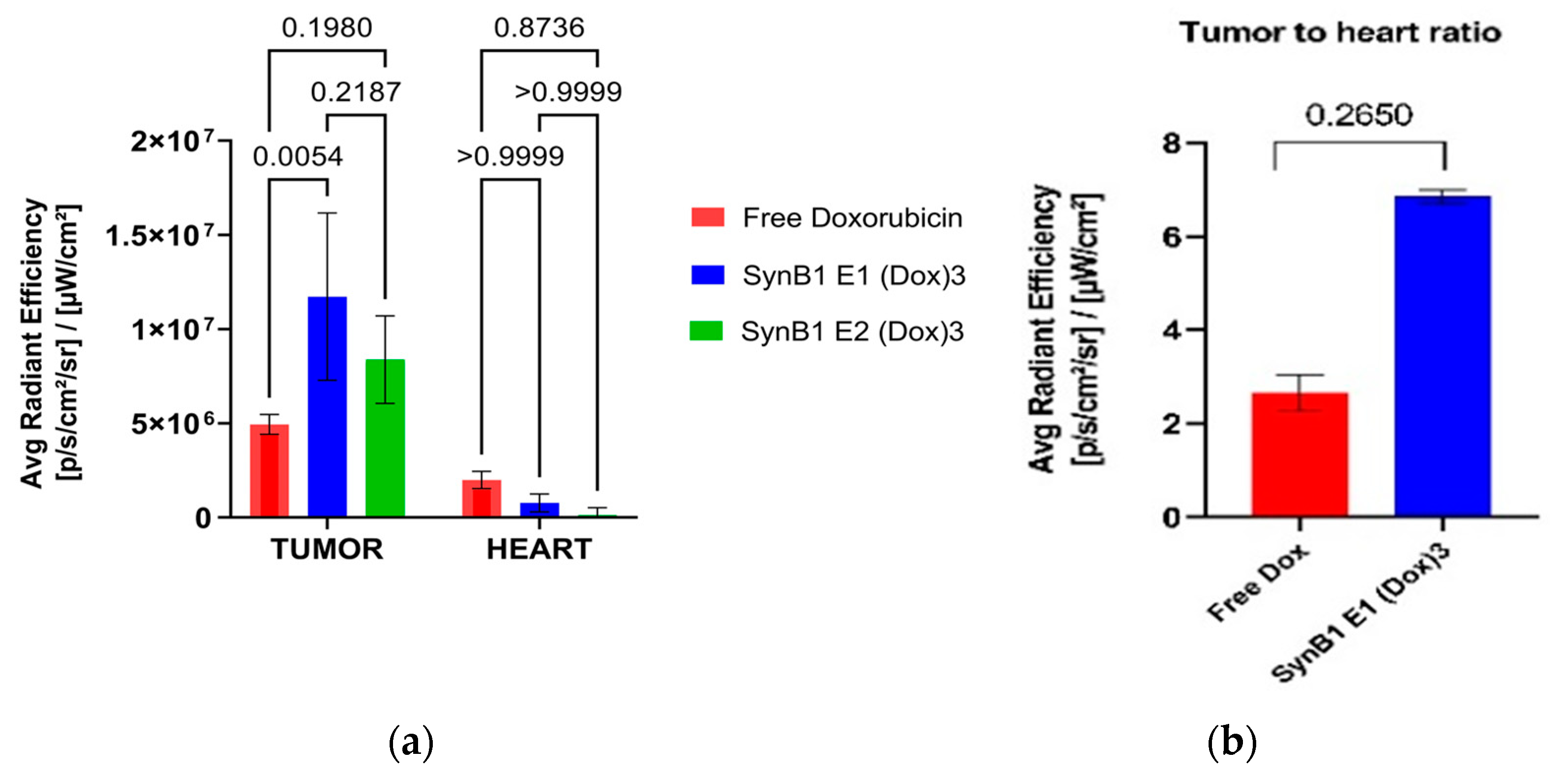 Molecules 27 03371 g004