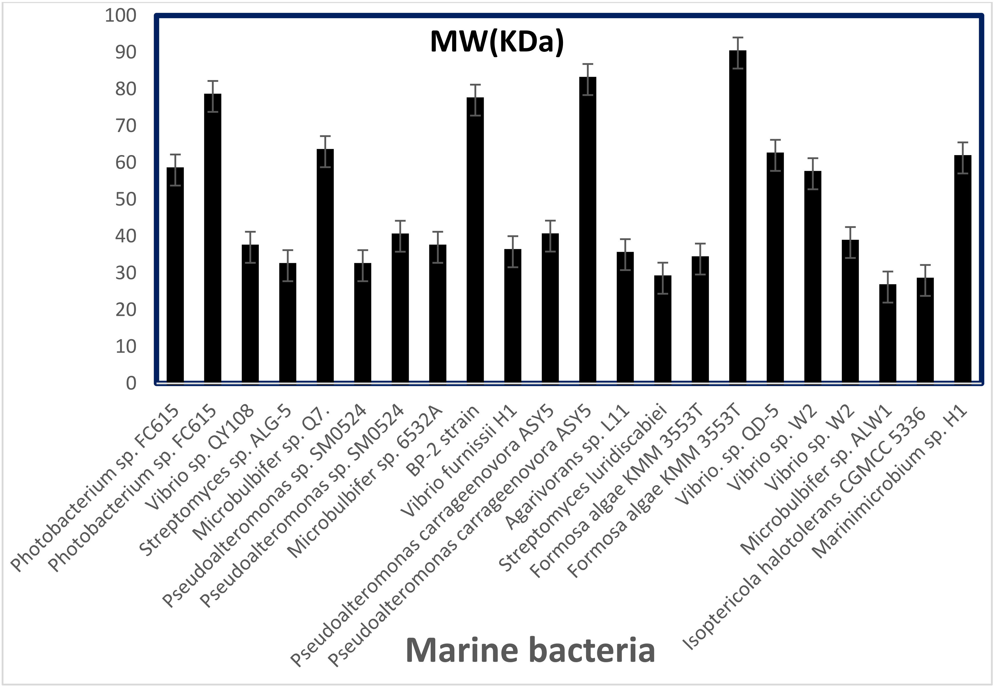 Molecules 27 03375 g001 Molecules 27 03375 g001