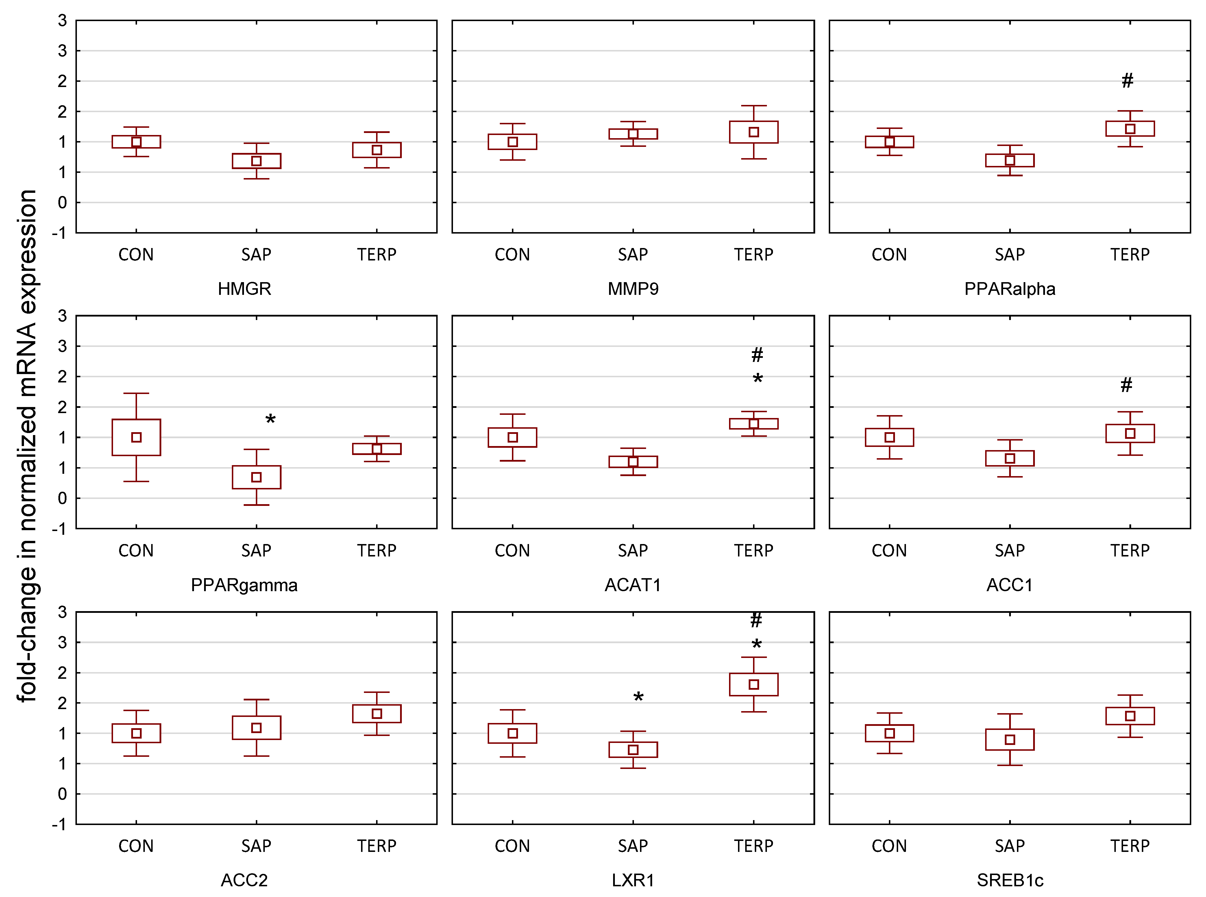 Molecules 27 03376 g003 550