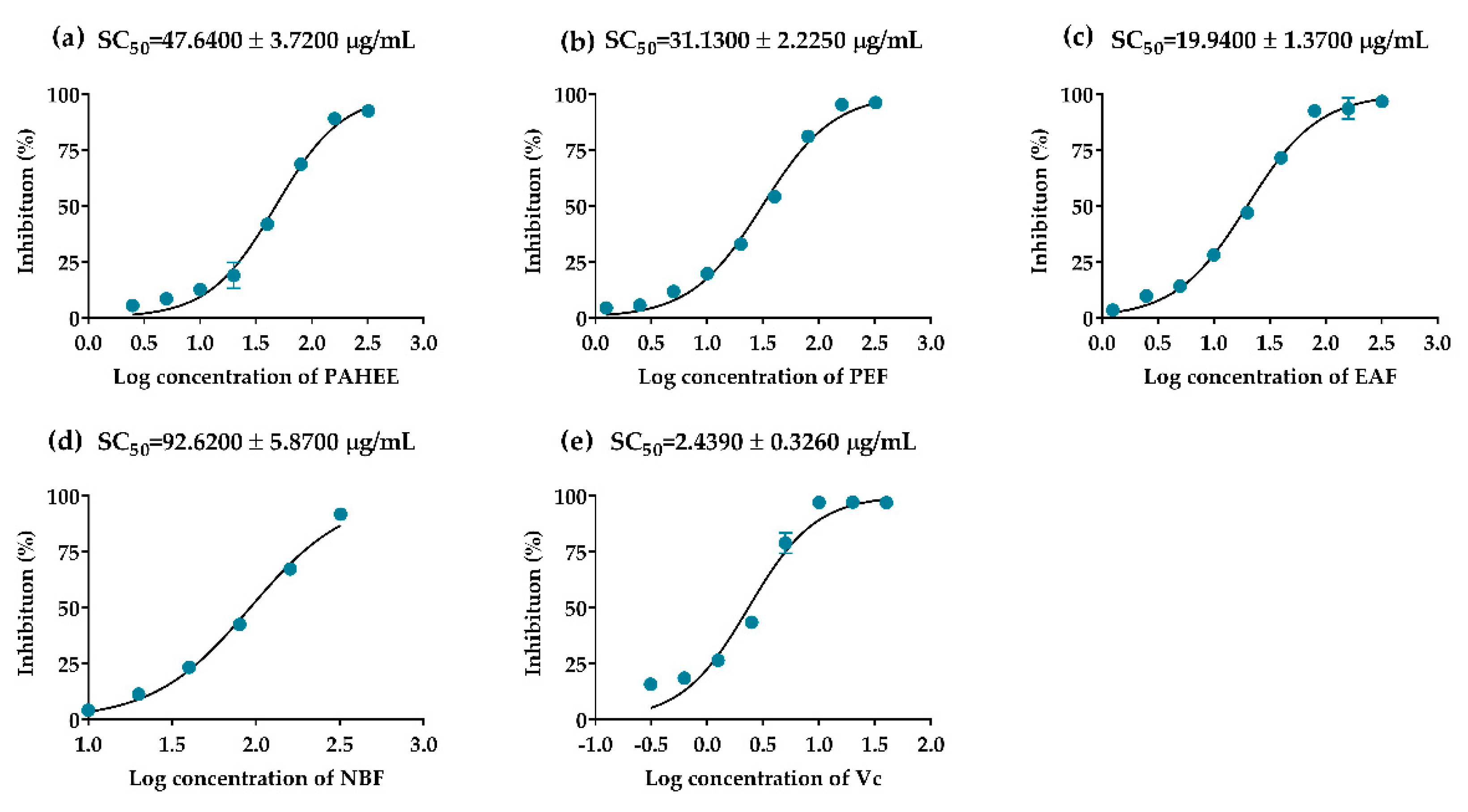 Molecules 27 03381 g005