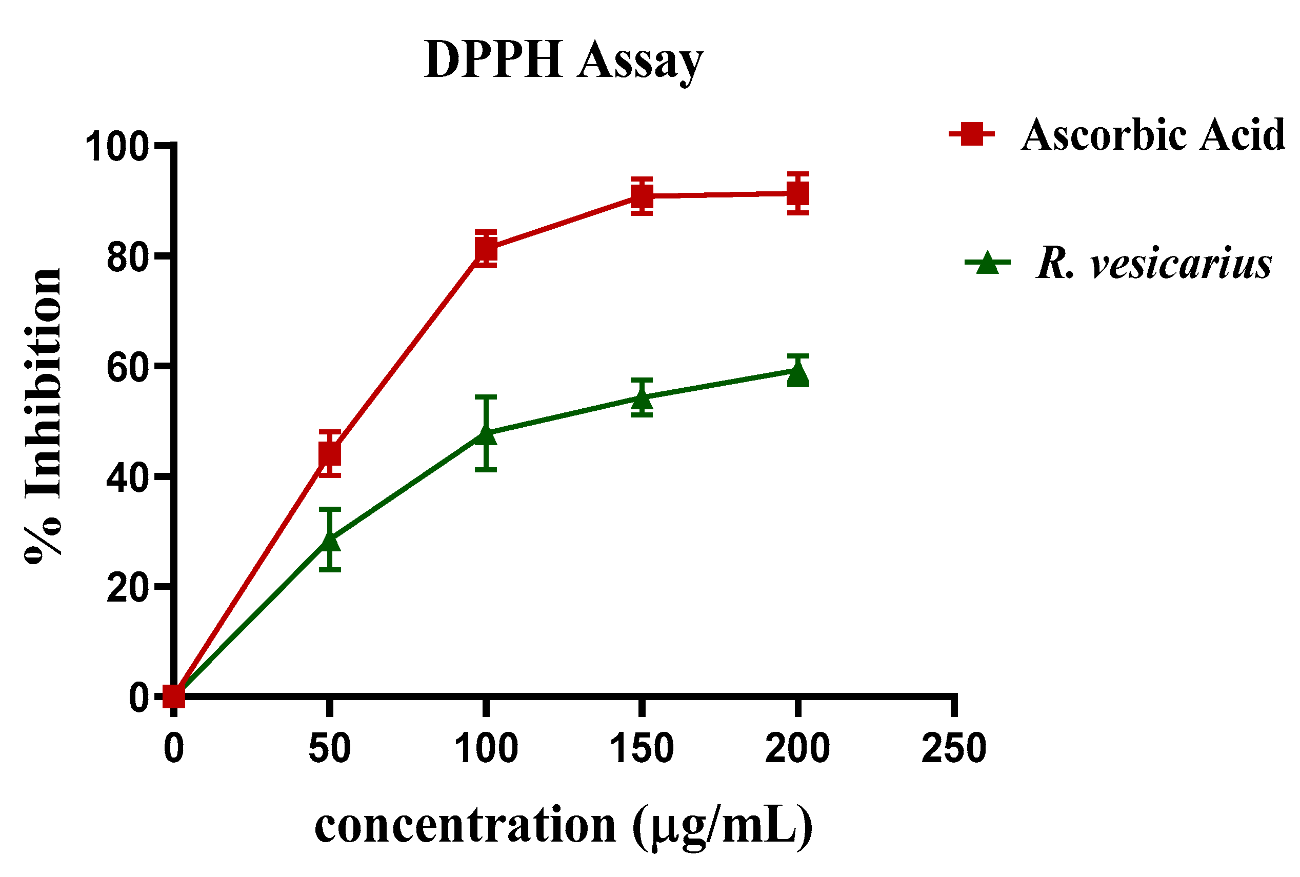 Molecules 27 03383 g002