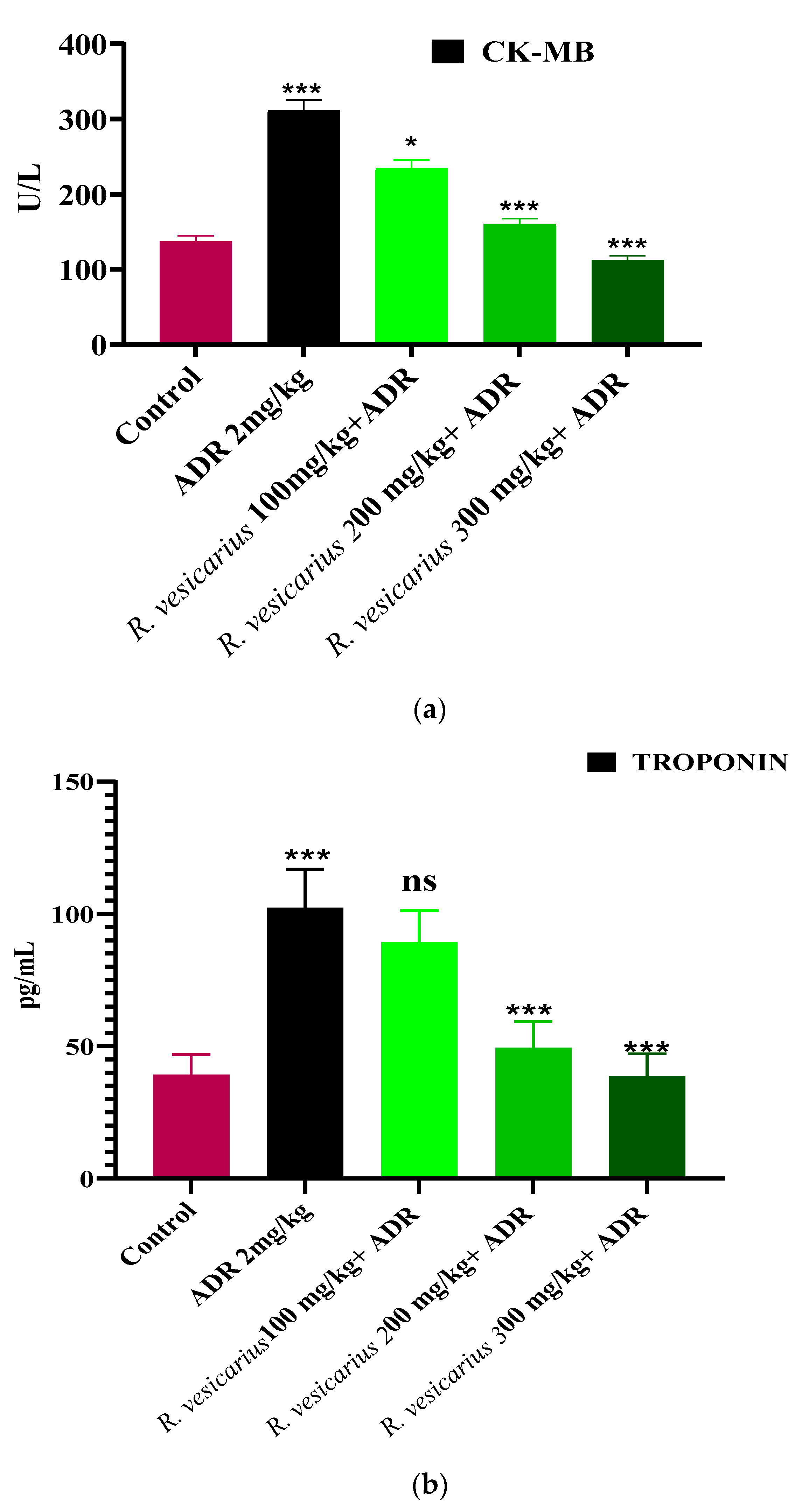 Molecules Free Full Text Cardioprotective Effect Of Rumex Vesicarius Linn Leaf Extract Against Catecholamine Induced Cardiotoxicity Html