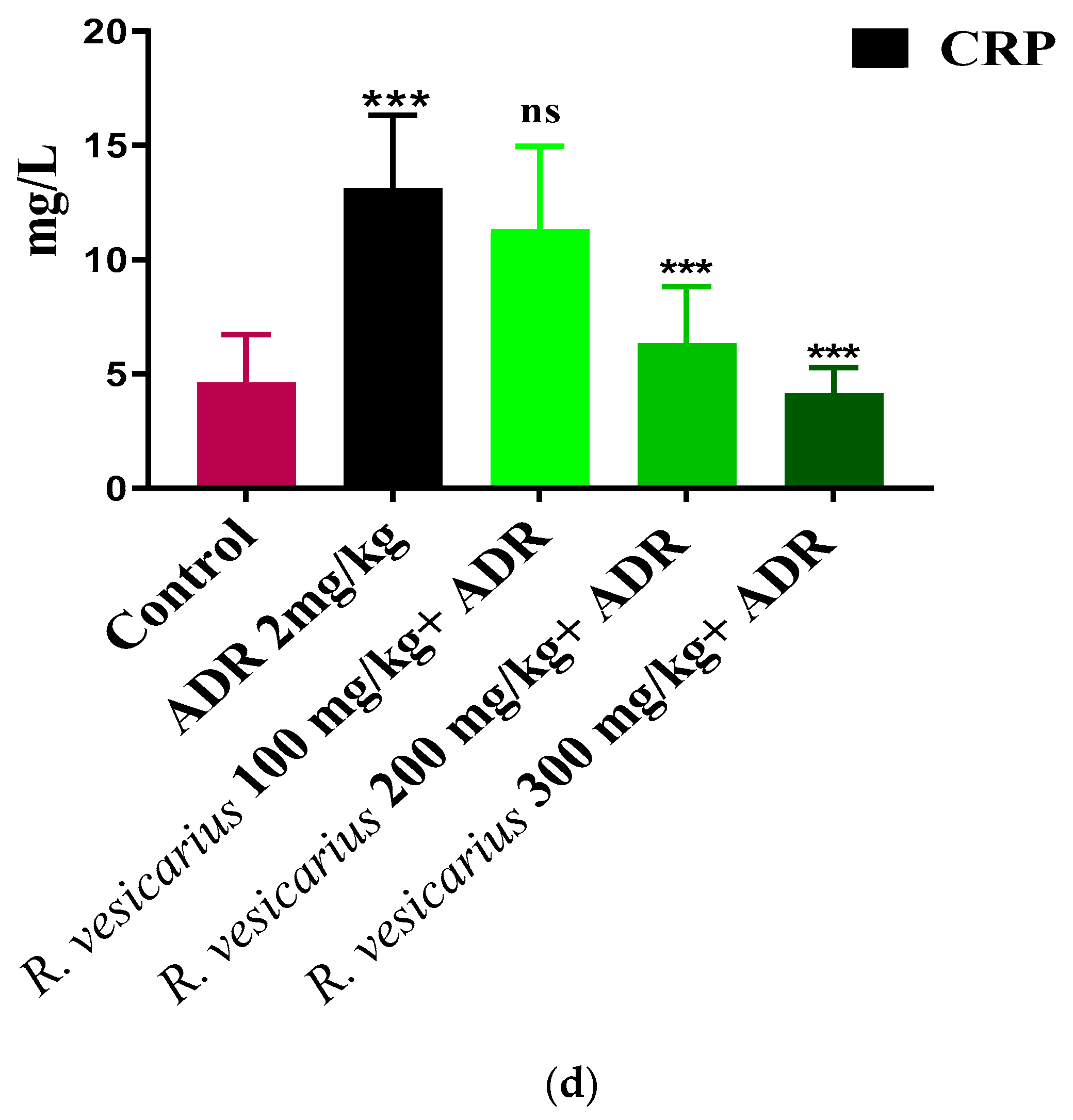 Molecules 27 03383 g005c