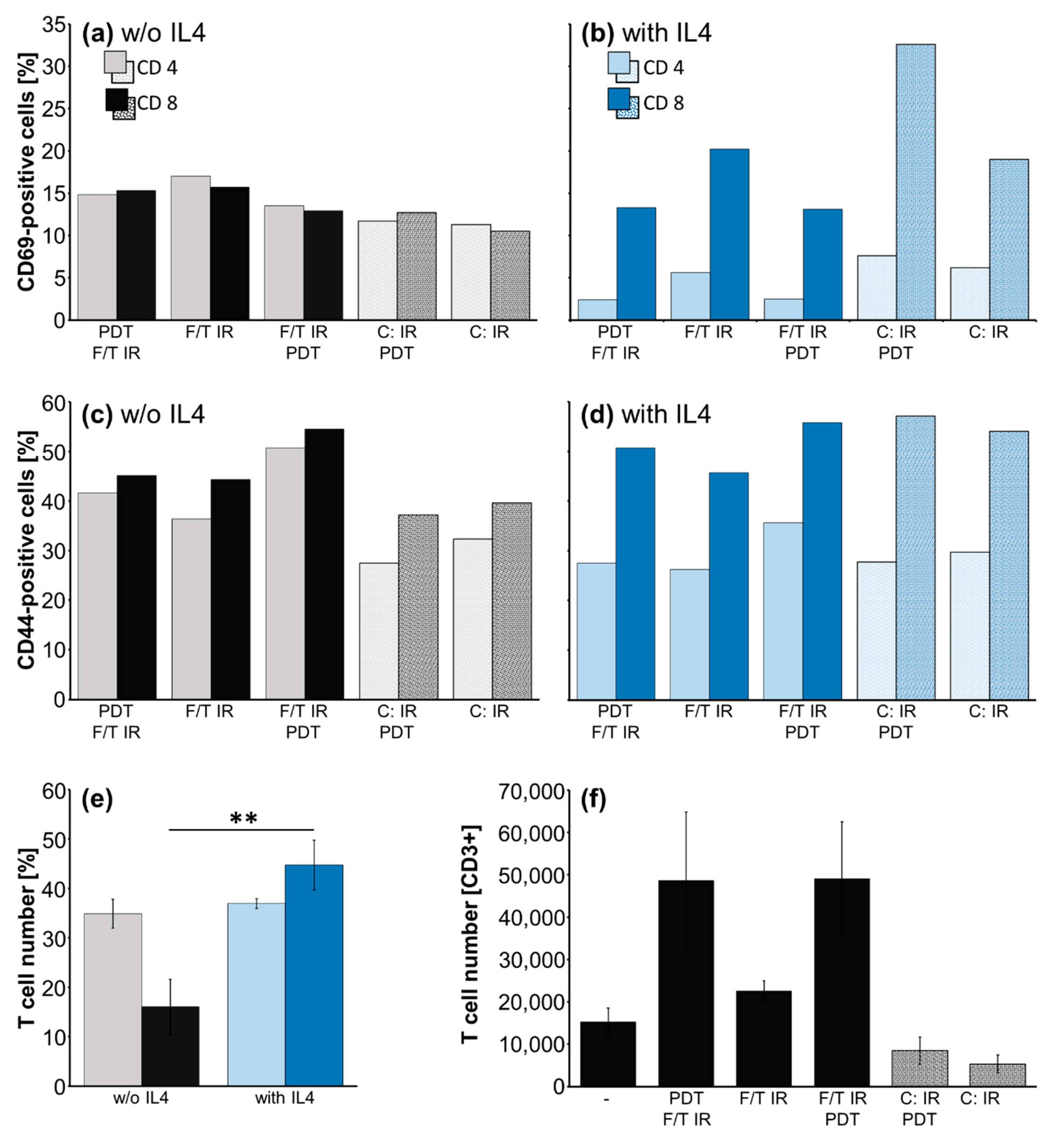 Molecules 27 03384 g004 Molecules 27 03384 g004