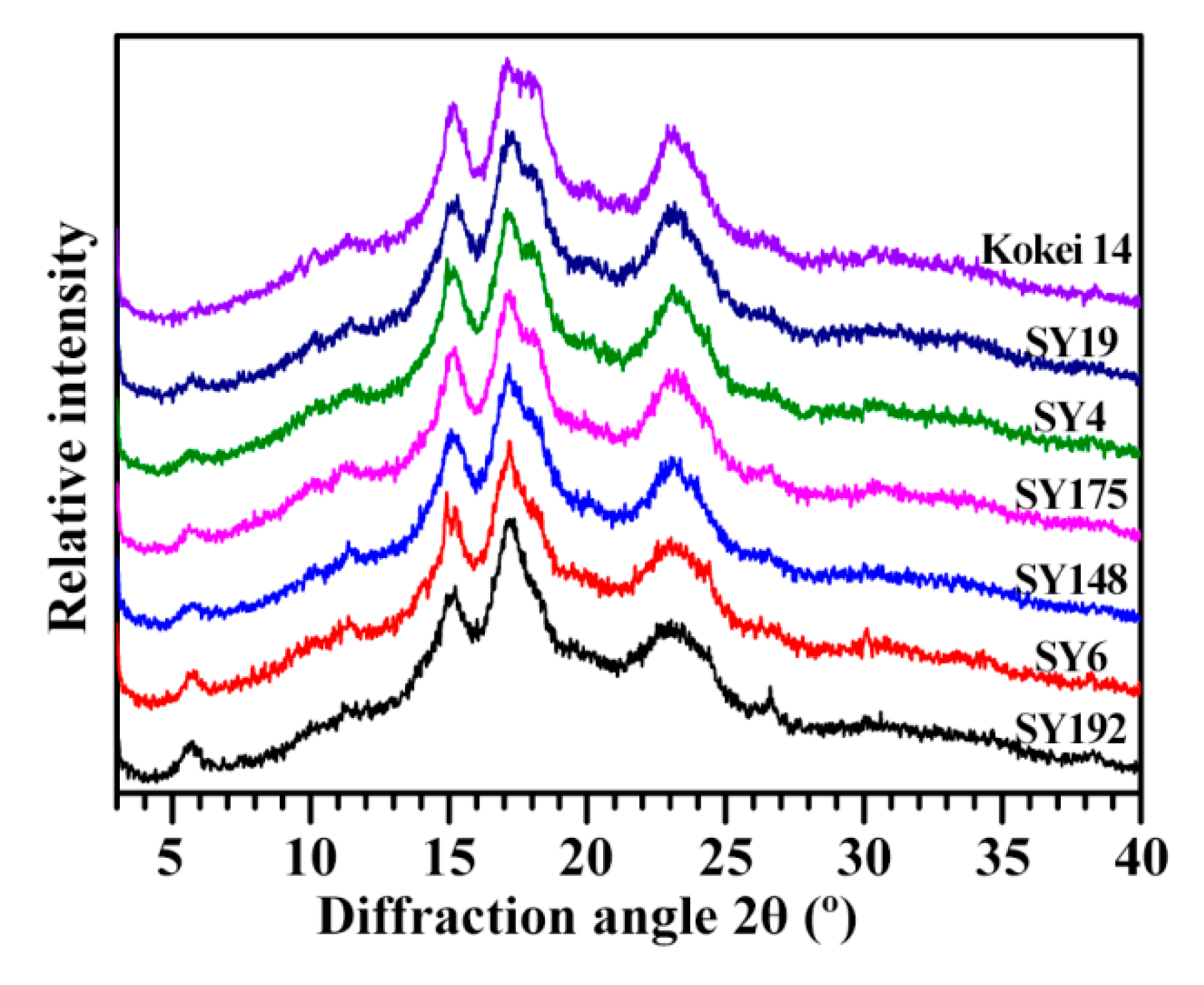 Molecules 27 03385 g001 550