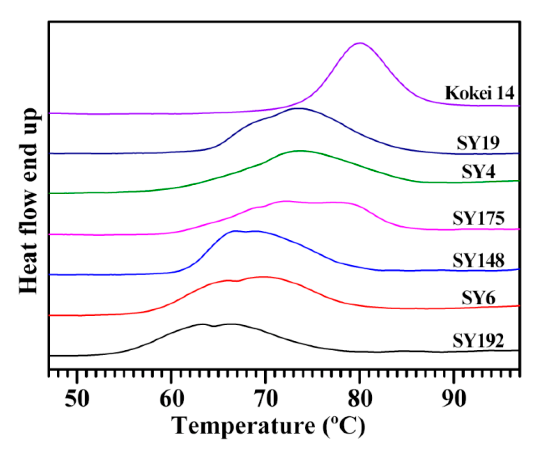 Molecules 27 03385 g003 550